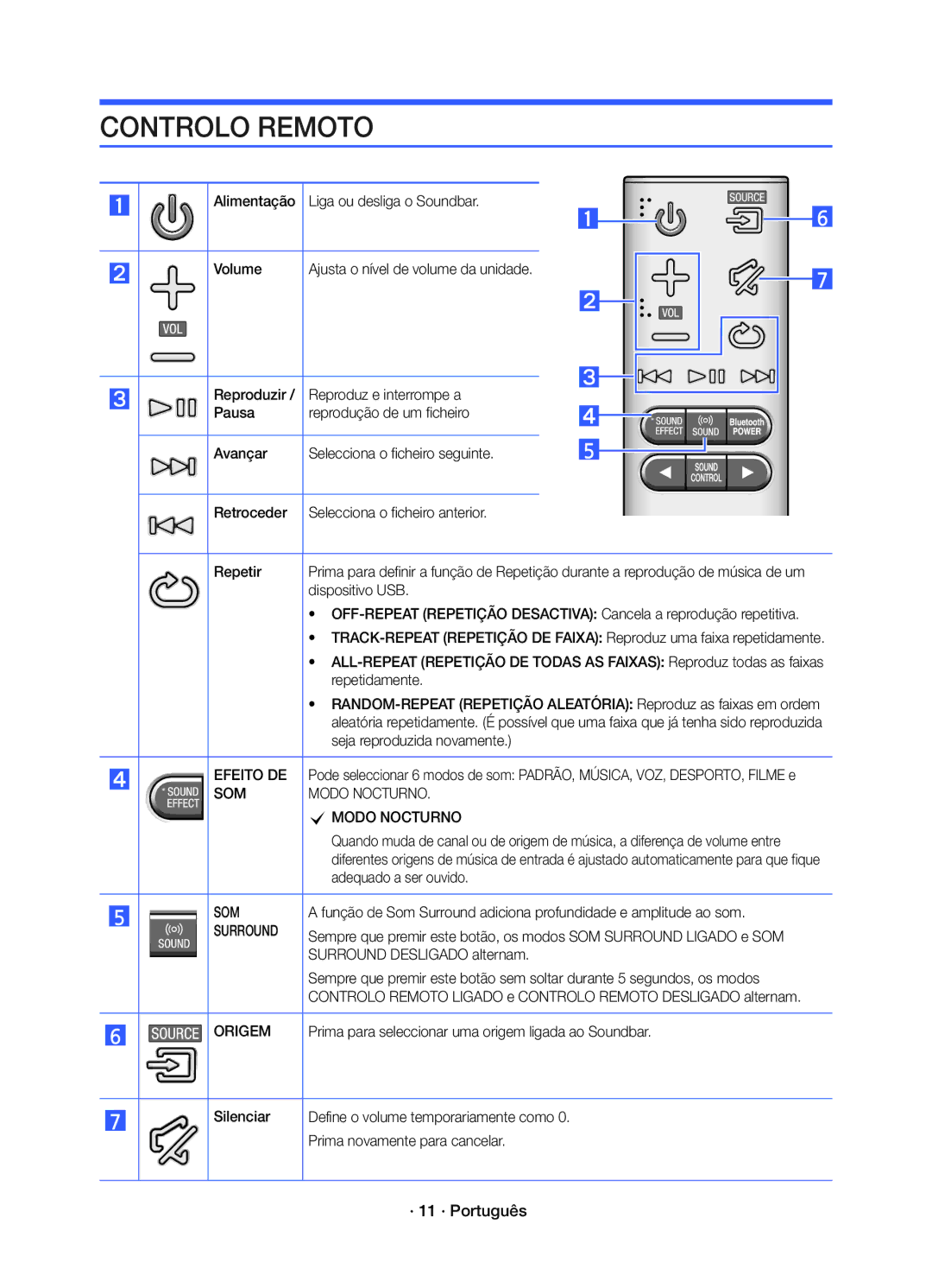 Samsung HW-K450/EN manual Controlo Remoto, · 11 · Português 