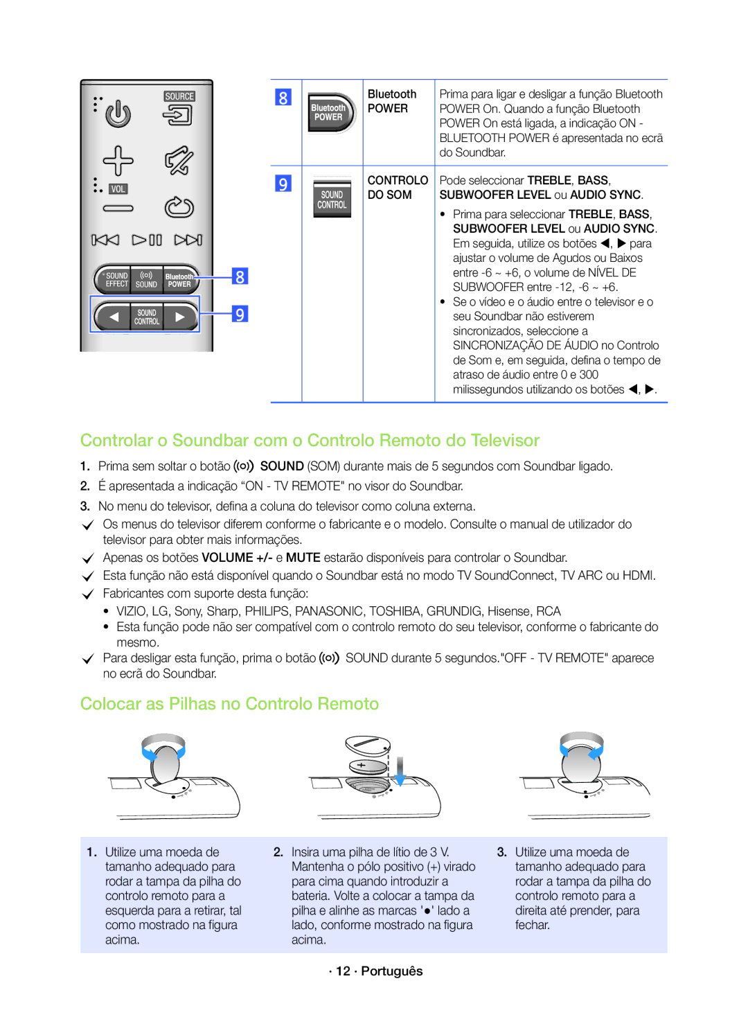 Samsung HW-K450/EN Controlar o Soundbar com o Controlo Remoto do Televisor, Colocar as Pilhas no Controlo Remoto, Mesmo 