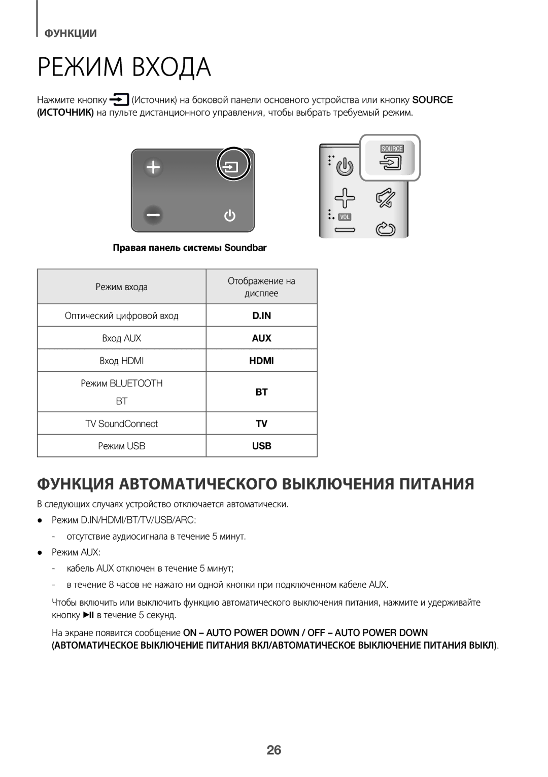 Samsung HW-K450/RU manual Режим Входа, Функция Автоматического Выключения Питания, Правая панель системы Soundbar 