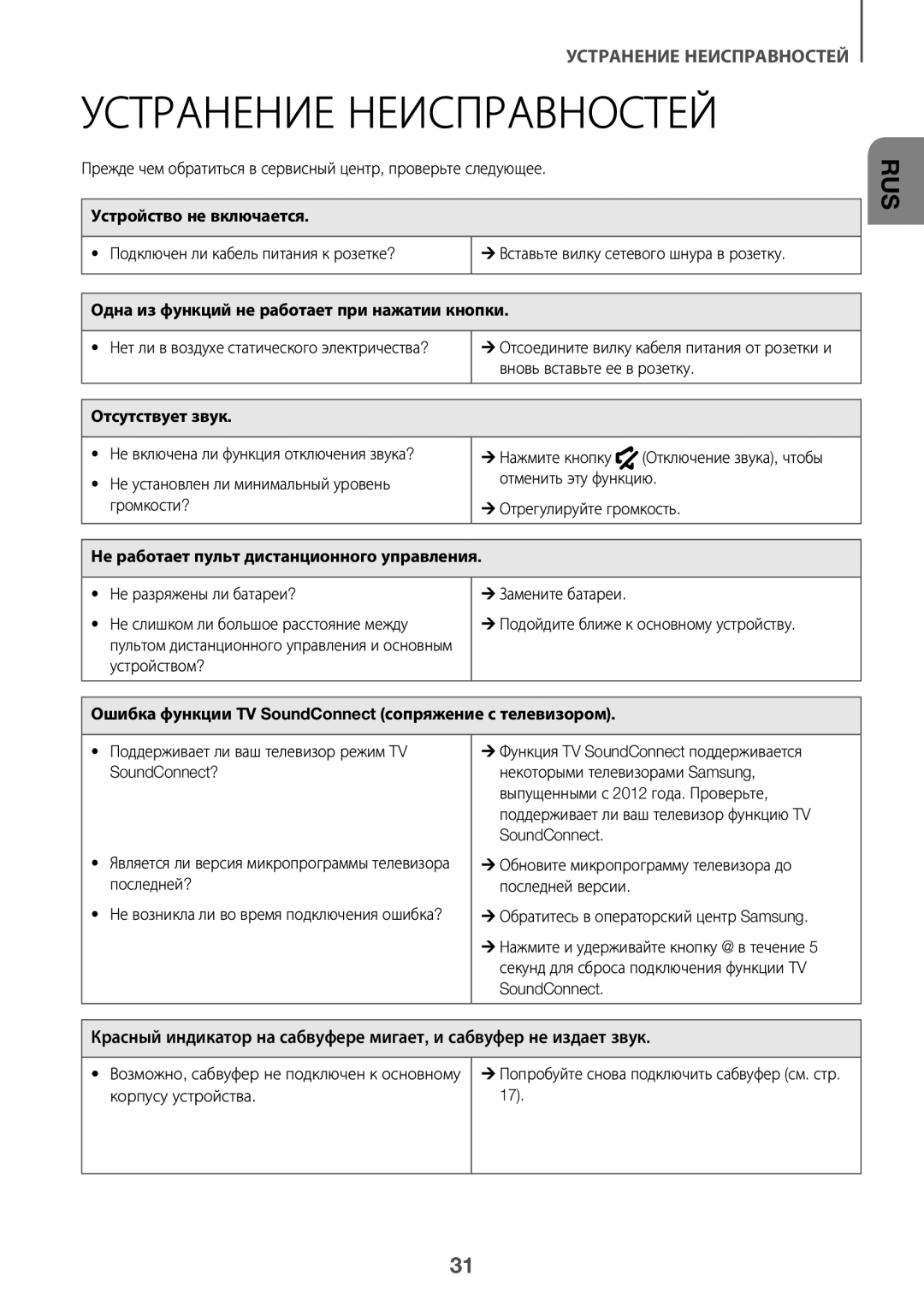 Samsung HW-K450/RU manual Устранение Неисправностей 