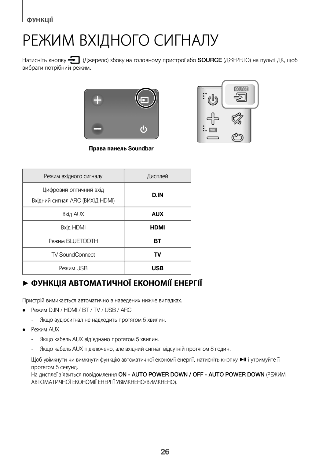 Samsung HW-K450/RU manual Режим Вхідного Сигналу, Права панель Soundbar 