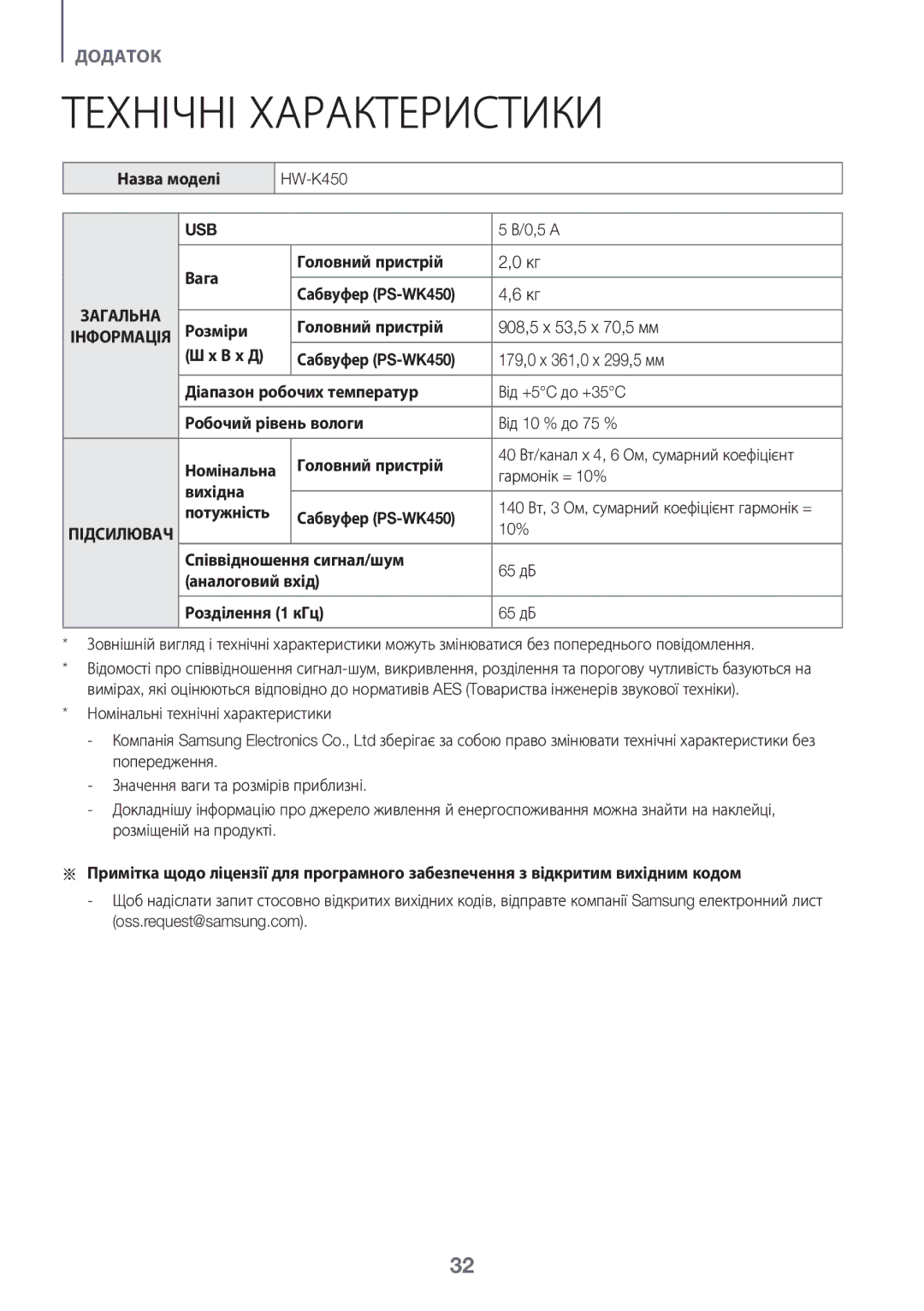 Samsung HW-K450/RU manual Технічні Характеристики 