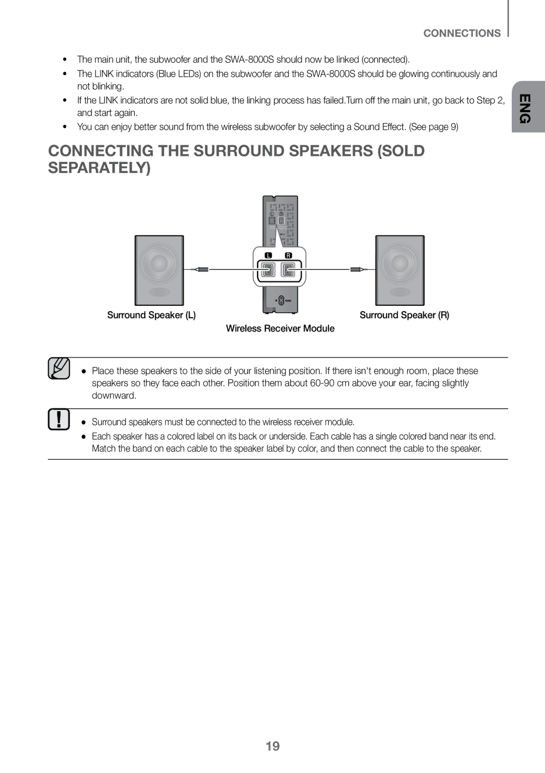 Samsung HW-K450/SQ manual Surround Speaker L, Wireless Receiver Module 