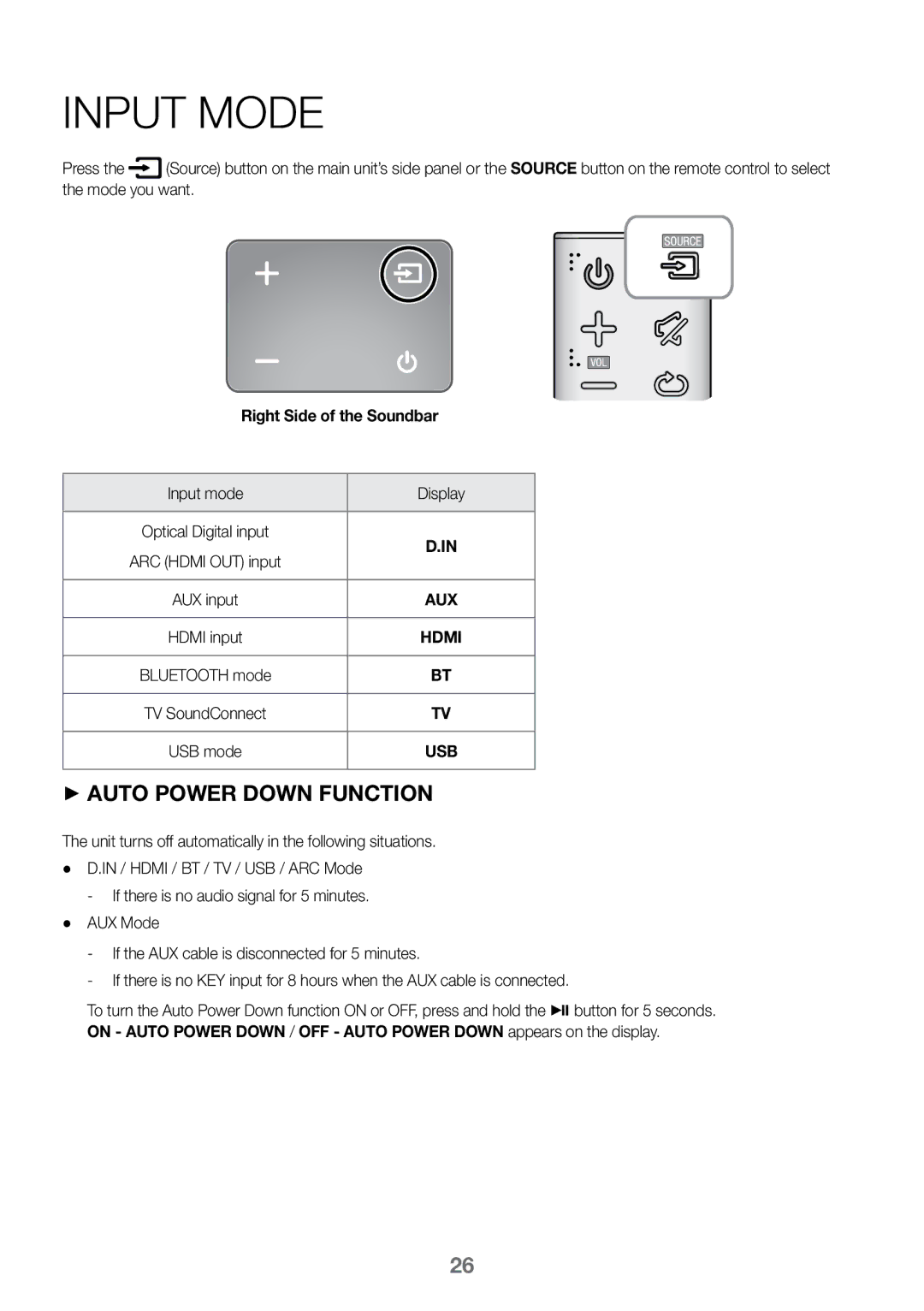 Samsung HW-K450/SQ manual Input Mode, Right Side of the Soundbar 