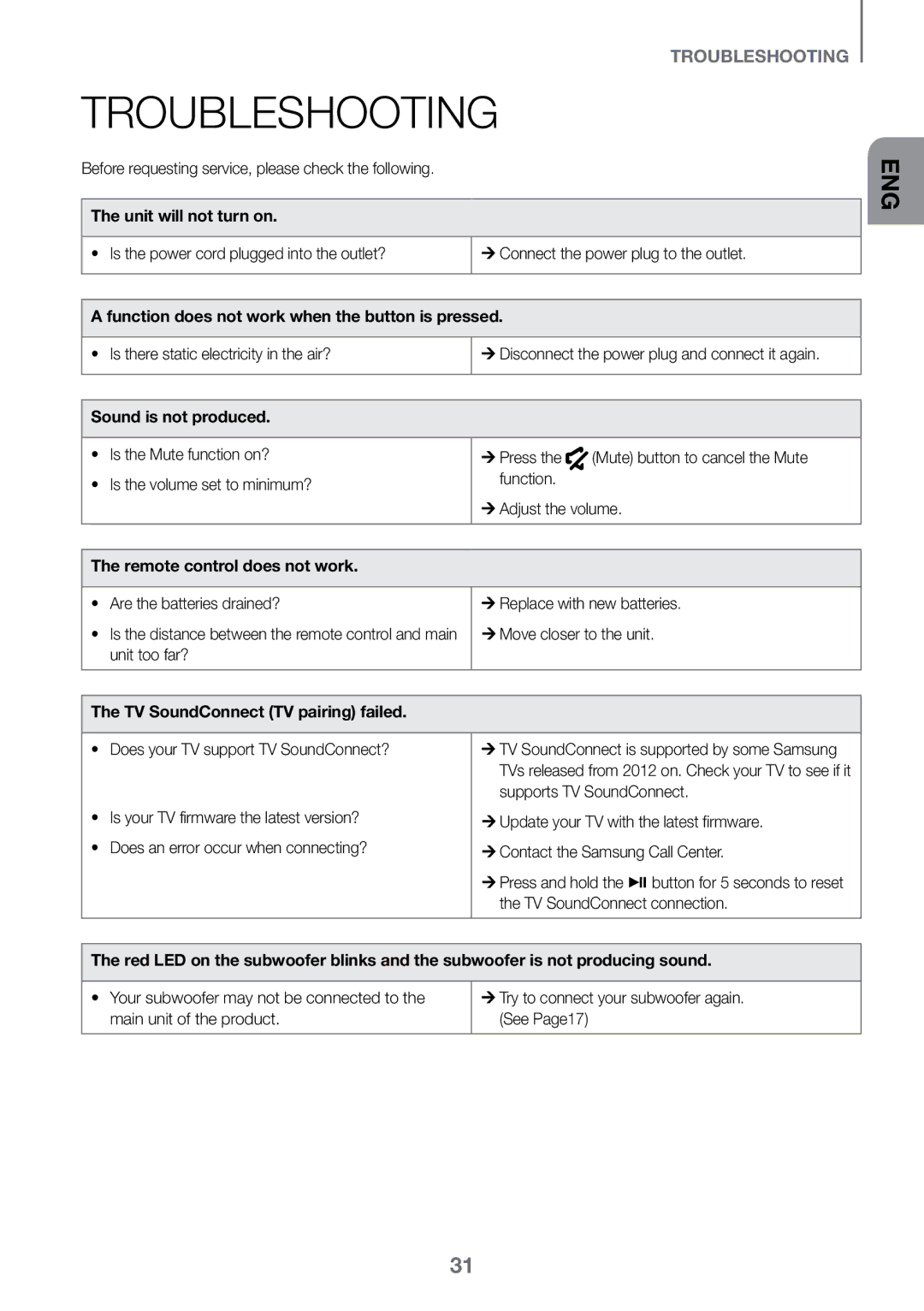 Samsung HW-K450/SQ manual Troubleshooting 