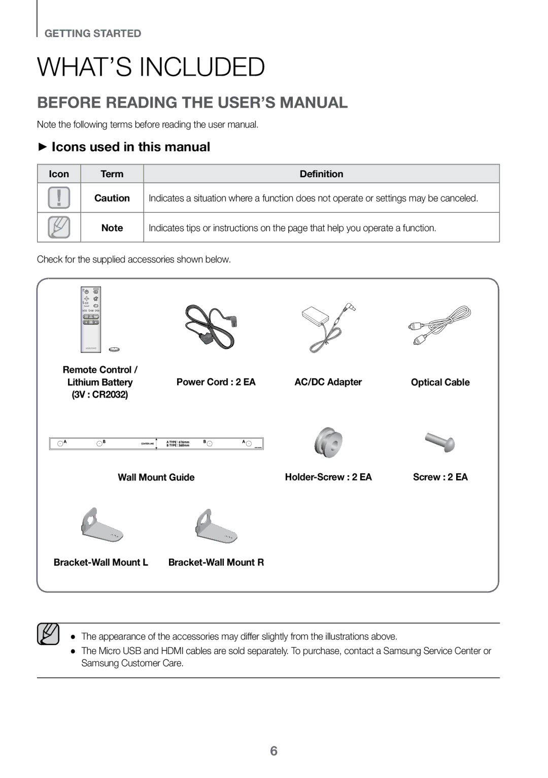 Samsung HW-K450/SQ What’s Included, Before reading the User’s Manual, ++Icons used in this manual, Definition 