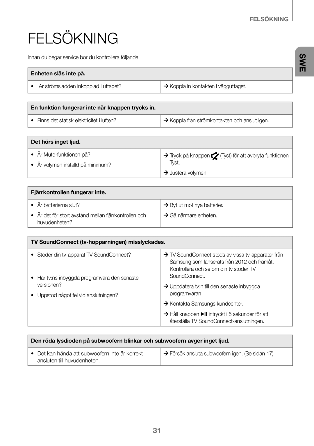 Samsung HW-K460/XE manual Felsökning 