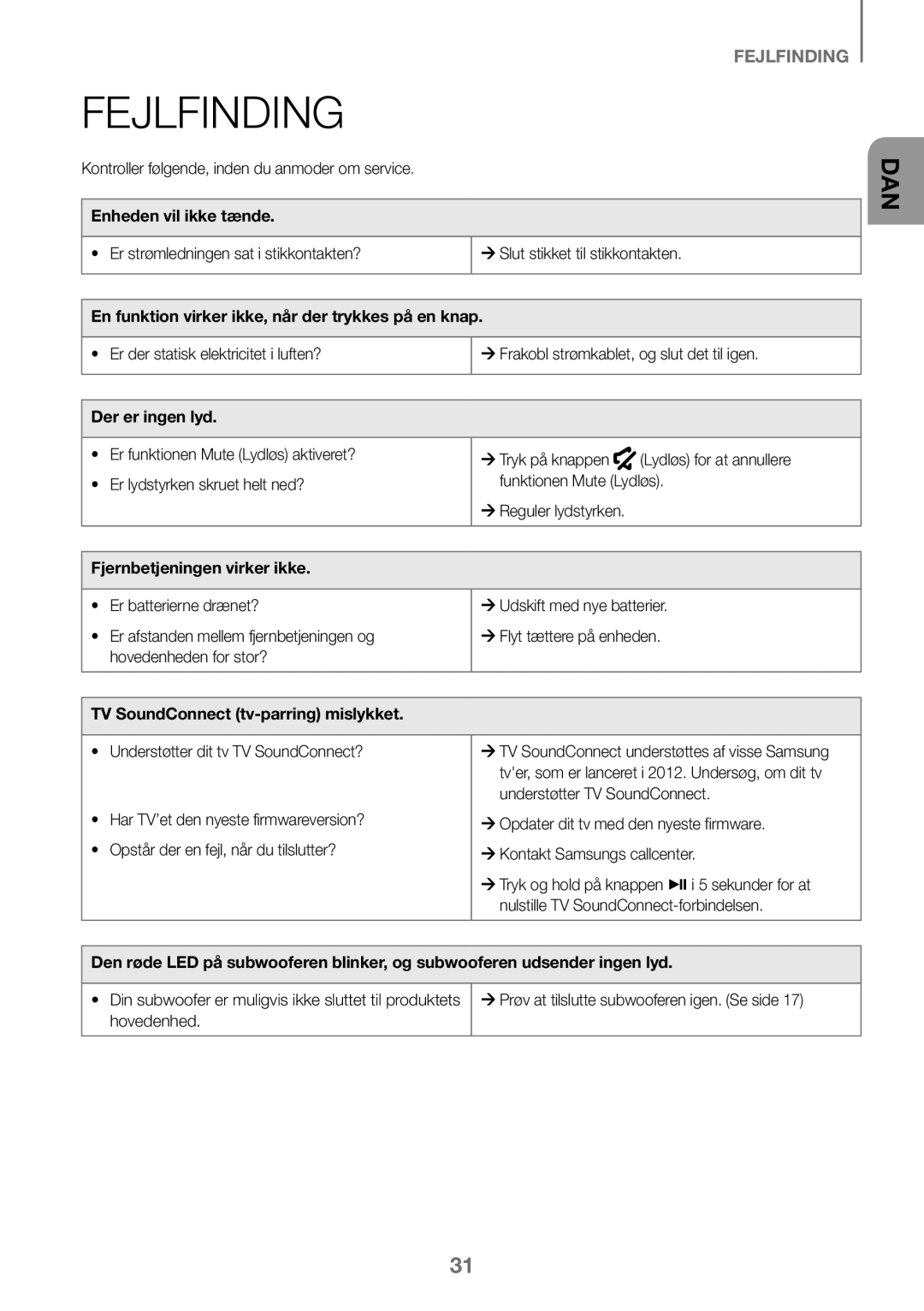 Samsung HW-K460/XE manual Fejlfinding 