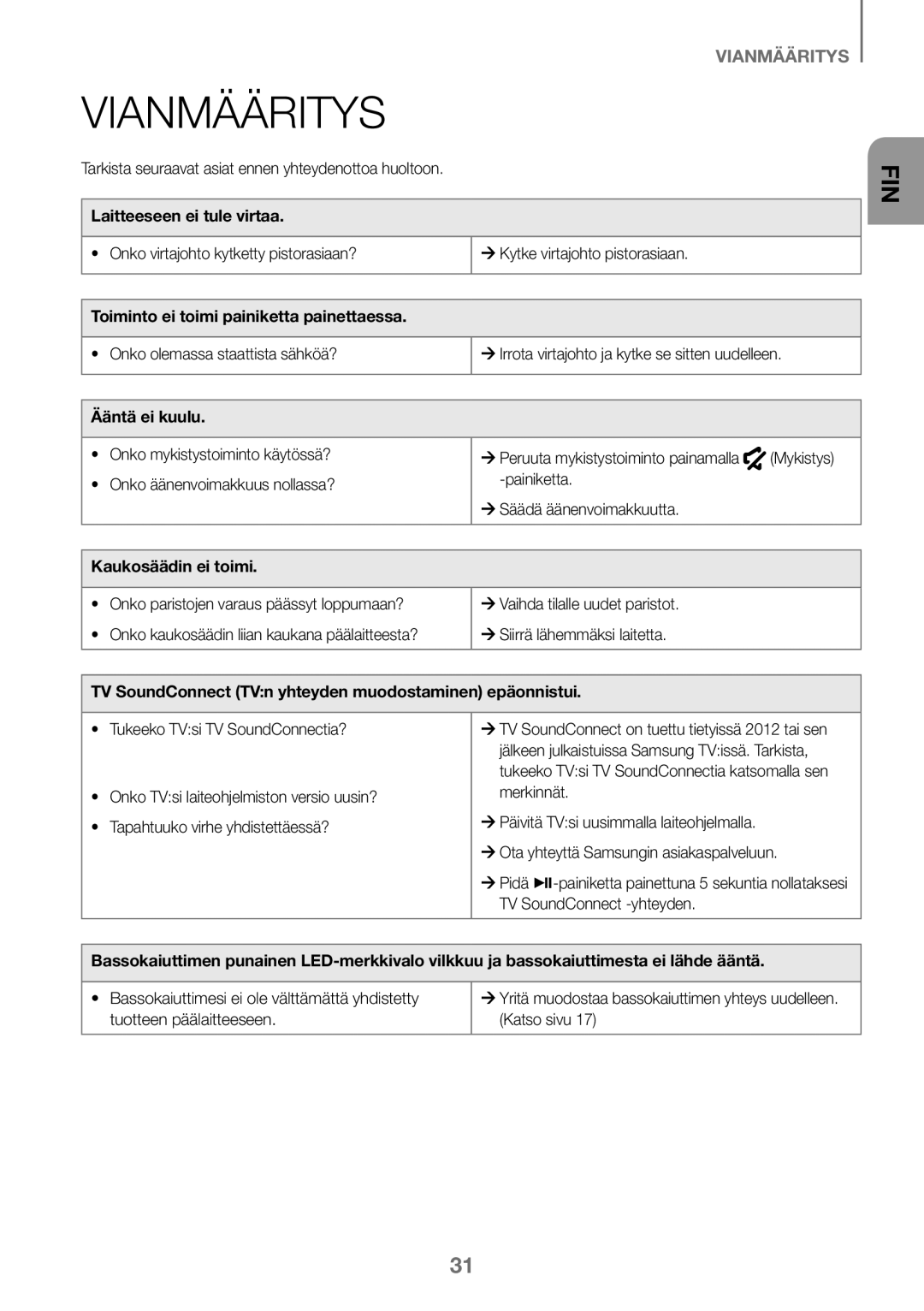 Samsung HW-K460/XE manual Vianmääritys 