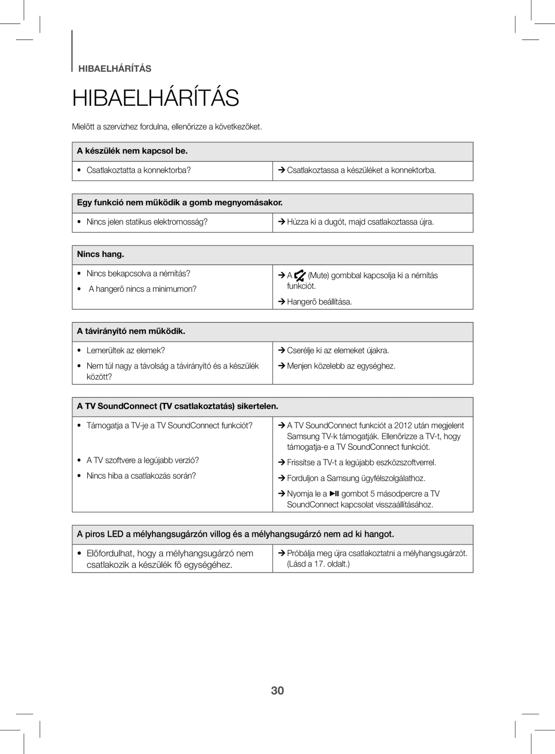 Samsung HW-K470/EN, HW-K470/XN manual Hibaelhárítás 