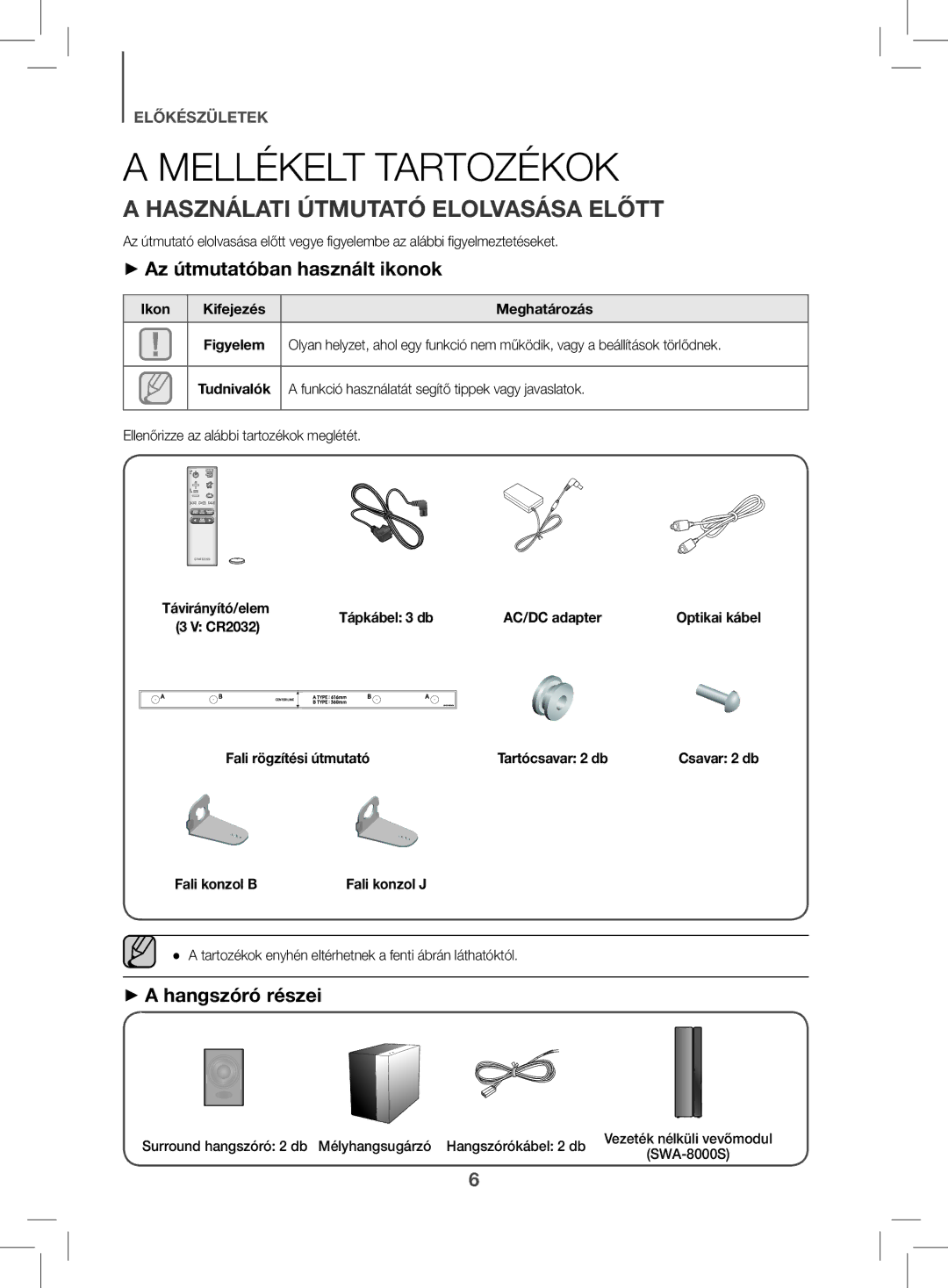 Samsung HW-K470/EN manual Mellékelt Tartozékok, Használati Útmutató Elolvasása Előtt, ++Az útmutatóban használt ikonok 