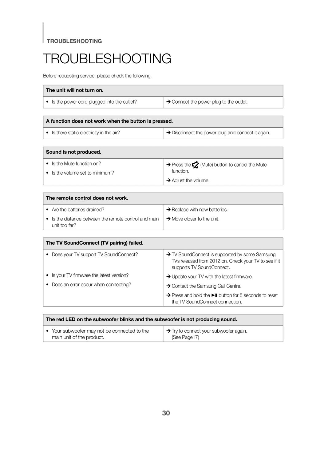 Samsung HW-K470/EN, HW-K470/ZF, HW-K470/XN manual Troubleshooting 