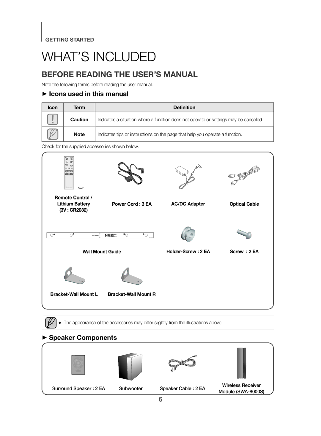 Samsung HW-K470/EN WHAT’S Included, Before Reading the USER’S Manual, ++Icons used in this manual, ++Speaker Components 