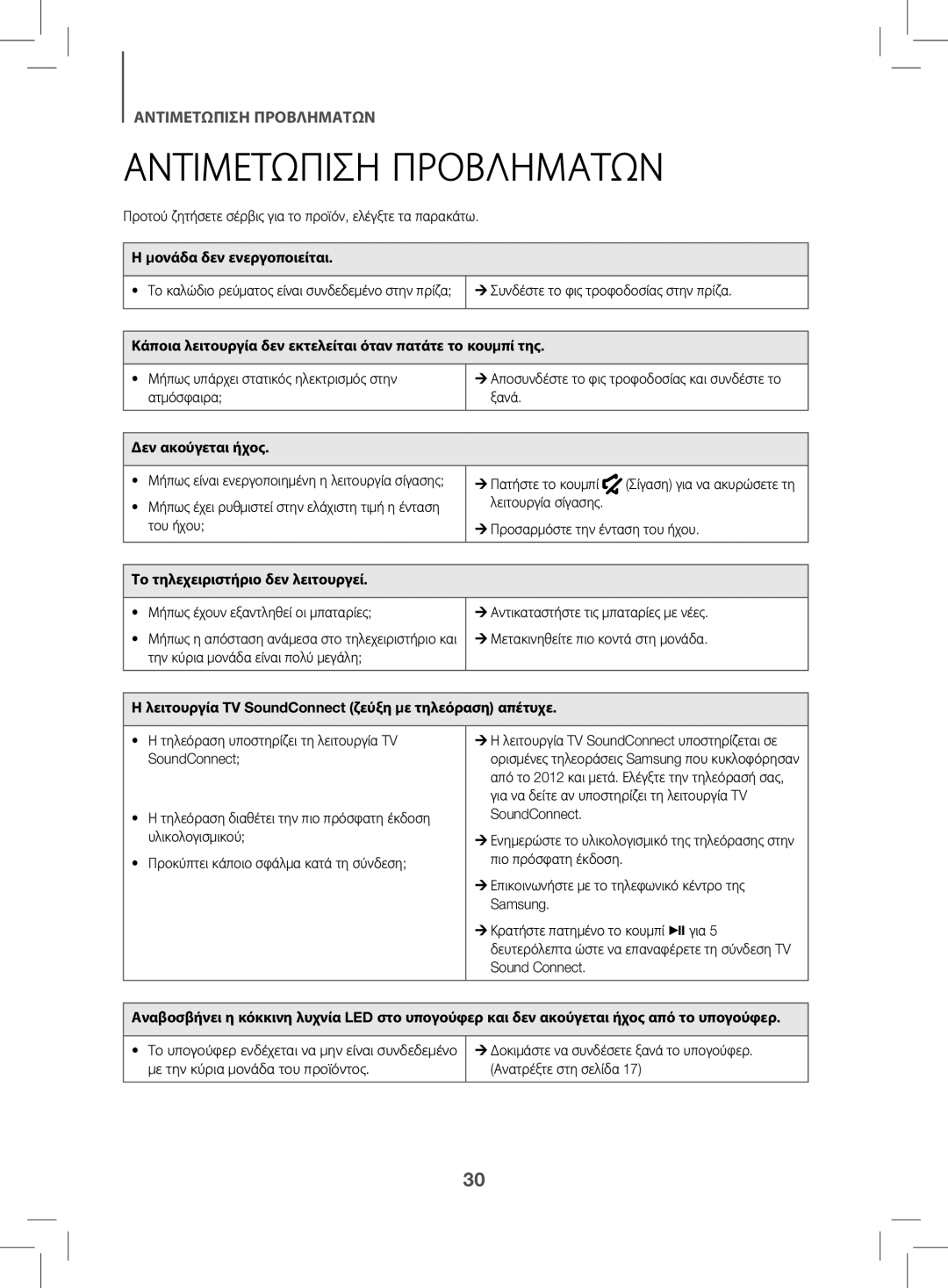 Samsung HW-K470/EN manual Αντιμετωπιση Προβληματων 