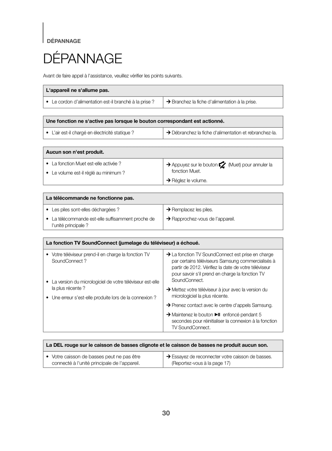 Samsung HW-K470/ZF manual Dépannage, Lappareil ne sallume pas, Aucun son nest produit, La télécommande ne fonctionne pas 