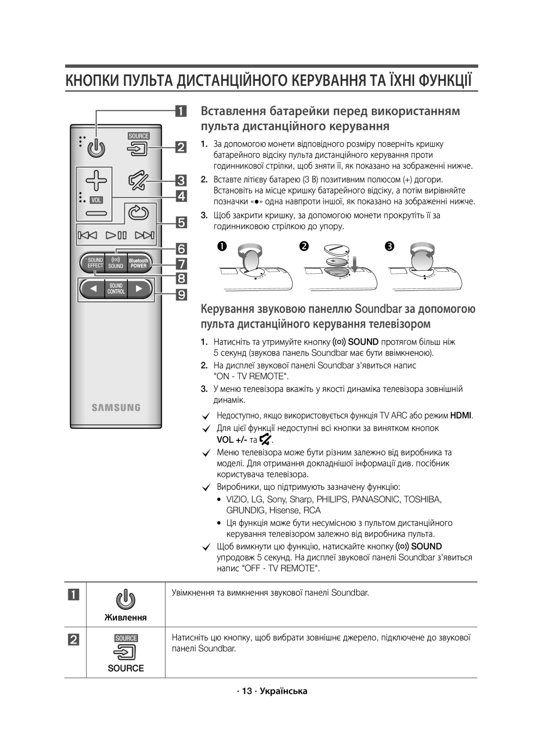 Samsung HW-K550/RU manual Кнопки Пульта Дистанційного Керування ТА Їхні Функції, · 13 · Українська 