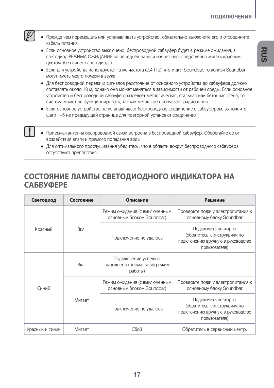 Samsung HW-K550/RU Состояние Лампы Светодиодного Индикатора НА Сабвуфере, Светодиод Состояние Описание Решение, Мигает 