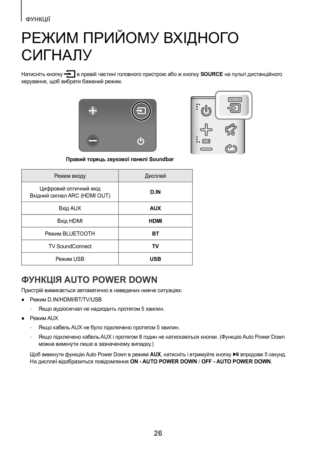 Samsung HW-K550/RU manual Режим Прийому Вхідного Сигналу, Функція Auto Power Down, Правий торець звукової панелі Soundbar 