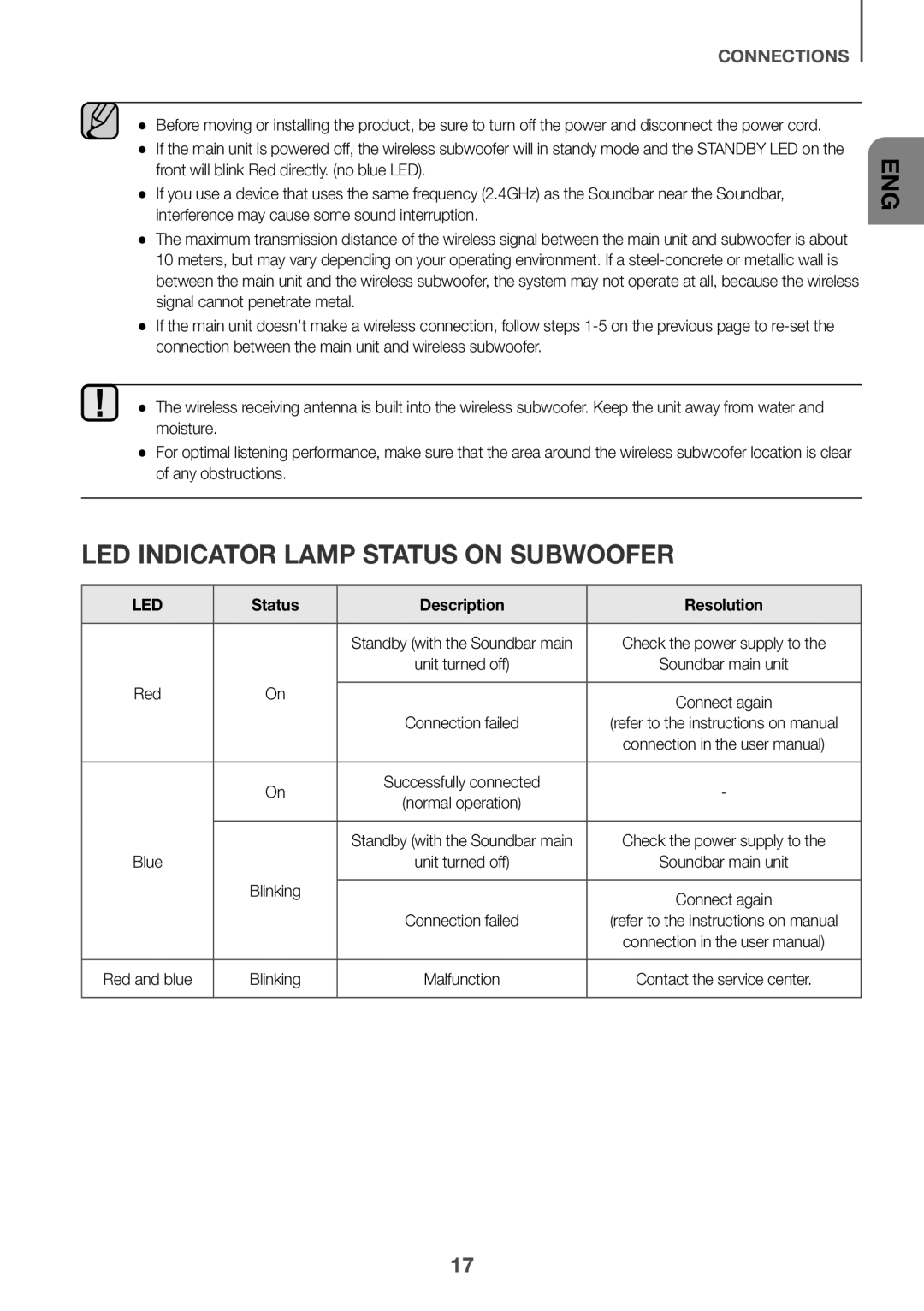 Samsung HW-K550/UM manual LED indicator lamp status on subwoofer, Status Description Resolution 