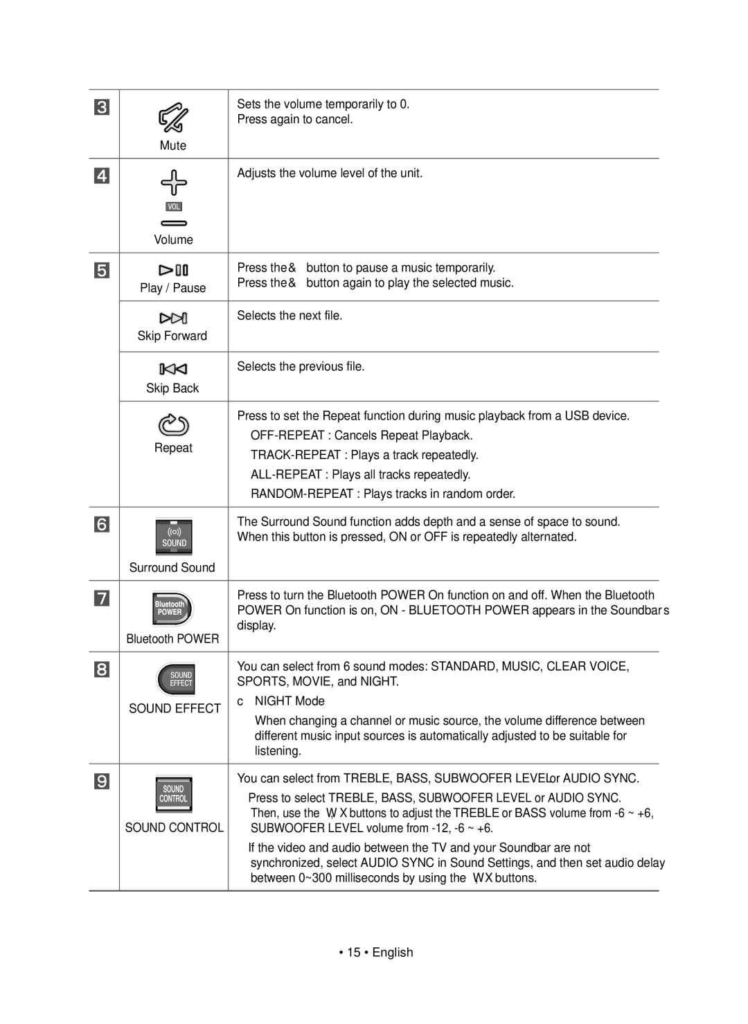 Samsung HW-K550/UM manual Sound Effect 