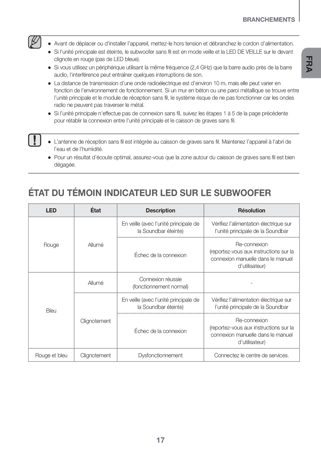 Samsung HW-K560/XE, HW-K551/EN, HW-K550/EN manual État DU Témoin Indicateur LED SUR LE Subwoofer, État Description Résolution 