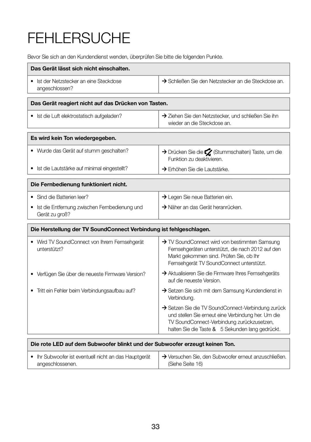 Samsung HW-K550/ZF, HW-K551/EN manual Fehlersuche, Das Gerät lässt sich nicht einschalten, Es wird kein Ton wiedergegeben 