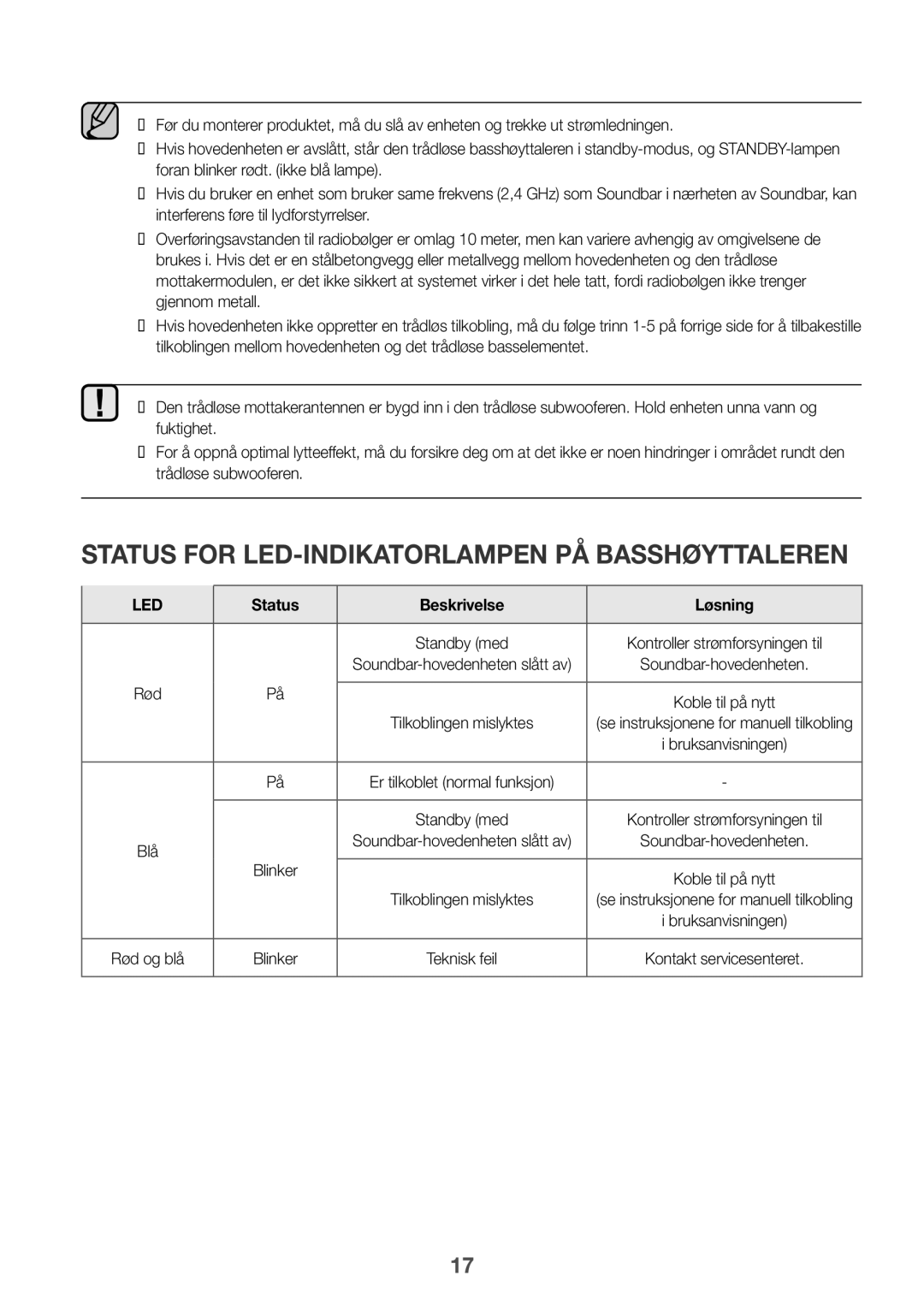 Samsung HW-K560/XE, HW-K551/EN, HW-K550/EN Status for LED-INDIKATORLAMPEN PÅ Basshøyttaleren, Status Beskrivelse Løsning 