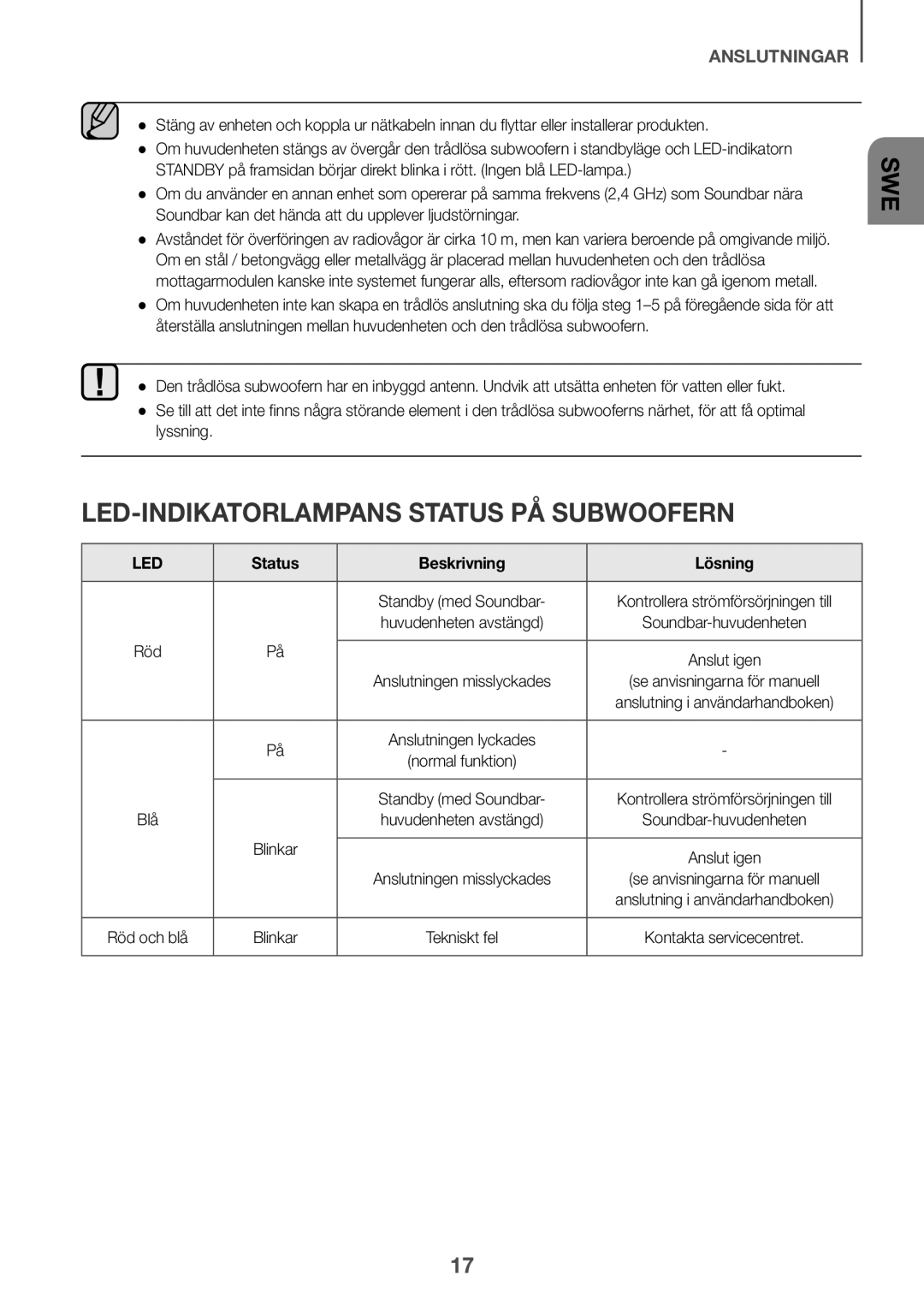 Samsung HW-K560/XE, HW-K551/EN, HW-K550/EN, HW-K551/ZF LED-INDIKATORLAMPANS Status PÅ Subwoofern, Status Beskrivning Lösning 