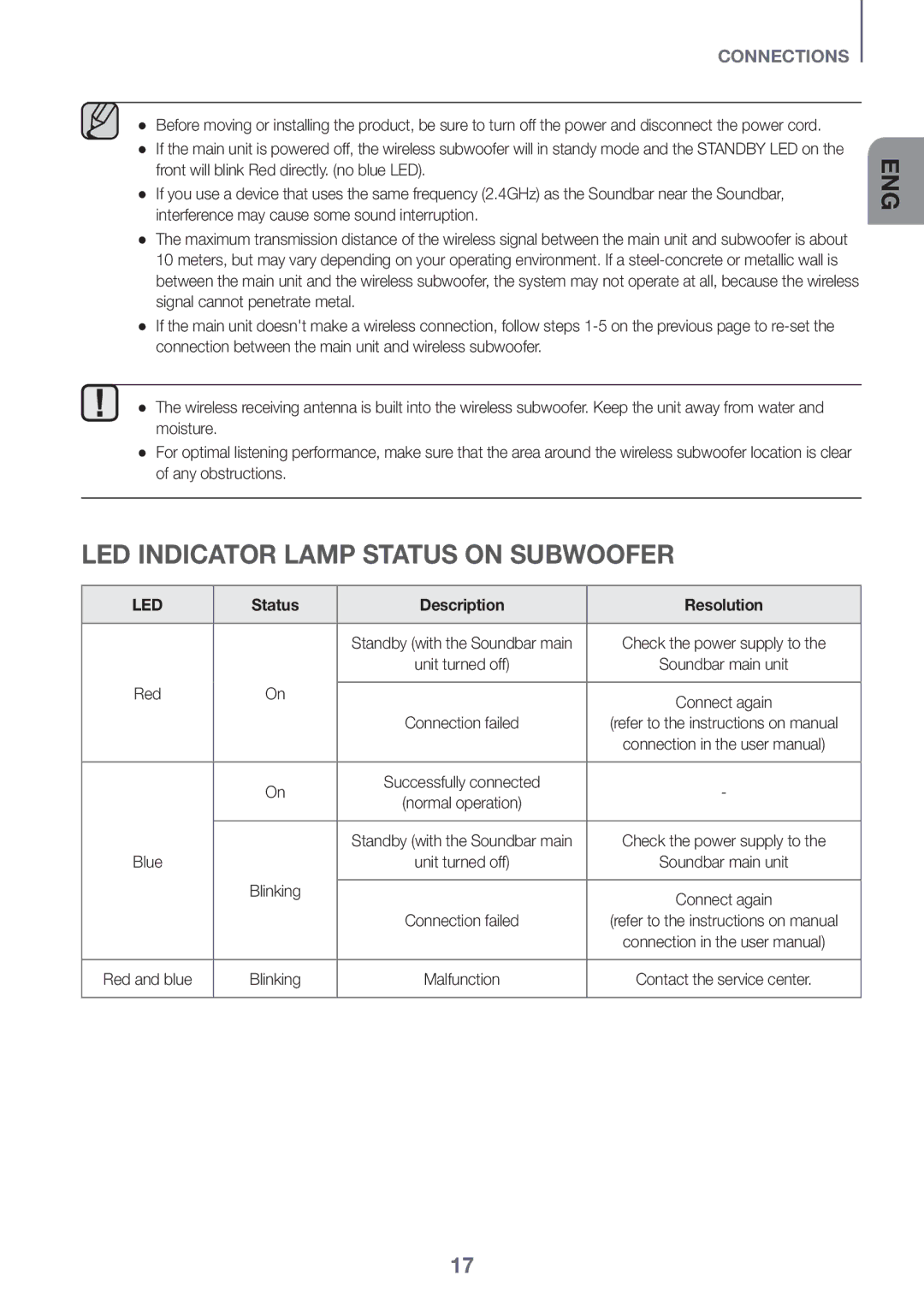 Samsung HW-K560/XE, HW-K551/EN, HW-K550/EN, HW-K551/ZF LED Indicator Lamp Status on Subwoofer, Status Description Resolution 