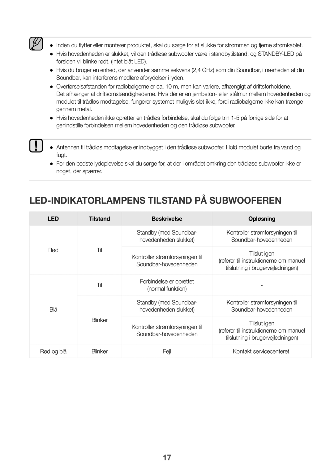 Samsung HW-K560/XE, HW-K551/EN, HW-K550/EN LED-INDIKATORLAMPENS Tilstand PÅ Subwooferen, Tilstand Beskrivelse Opløsning 