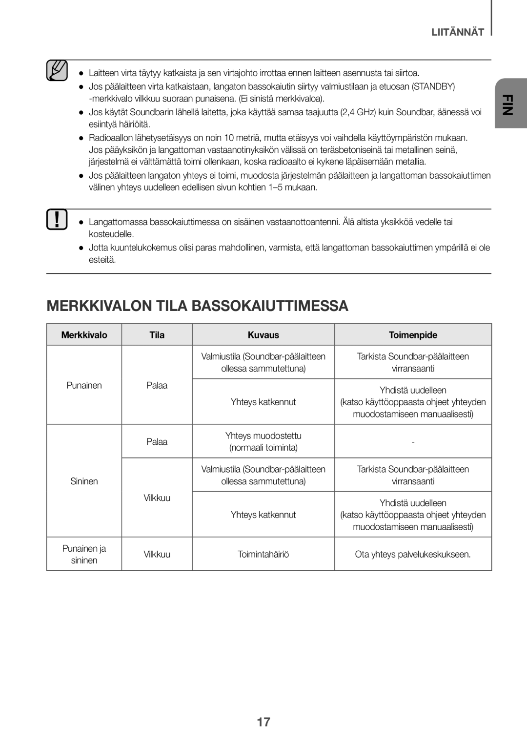 Samsung HW-K560/XE, HW-K551/EN, HW-K550/EN, HW-K551/ZF Merkkivalon Tila Bassokaiuttimessa, Merkkivalo Tila Kuvaus Toimenpide 