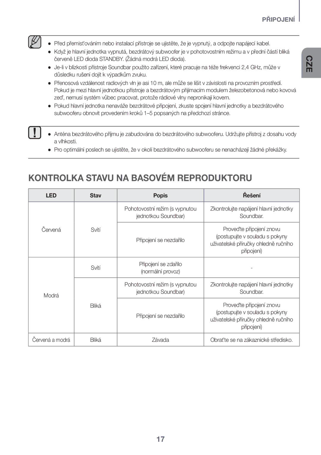 Samsung HW-K560/XE, HW-K551/EN, HW-K550/EN, HW-K551/ZF, HW-K550/ZF Kontrolka Stavu NA Basovém Reproduktoru, Stav Popis Řešení 