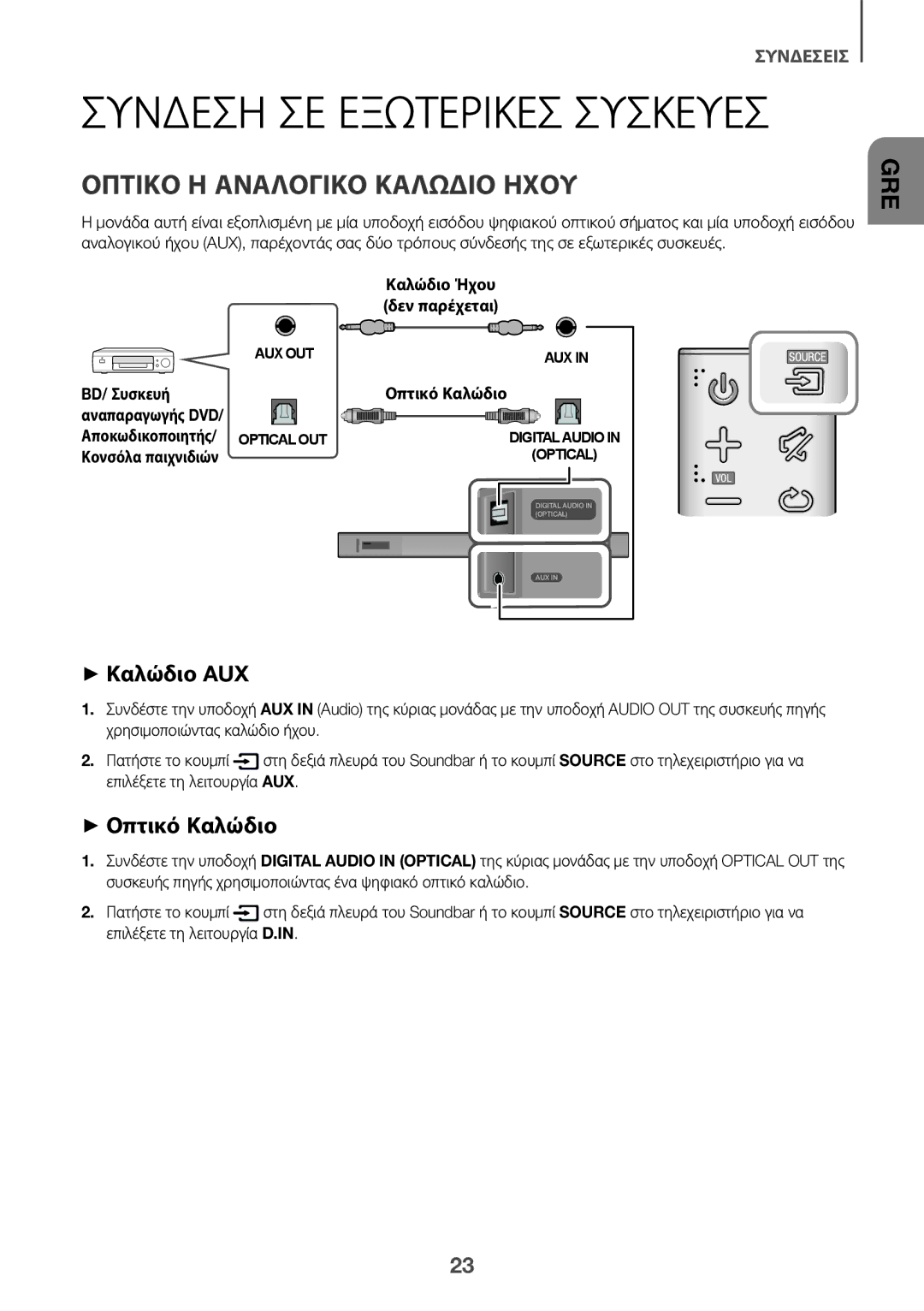 Samsung HW-K560/XE, HW-K551/EN, HW-K550/EN Οπτικό Ή Αναλογικό Καλώδιο Ήχου, ++Καλώδιο AUX, ++Οπτικό Καλώδιο, BD/ Συσκευή 