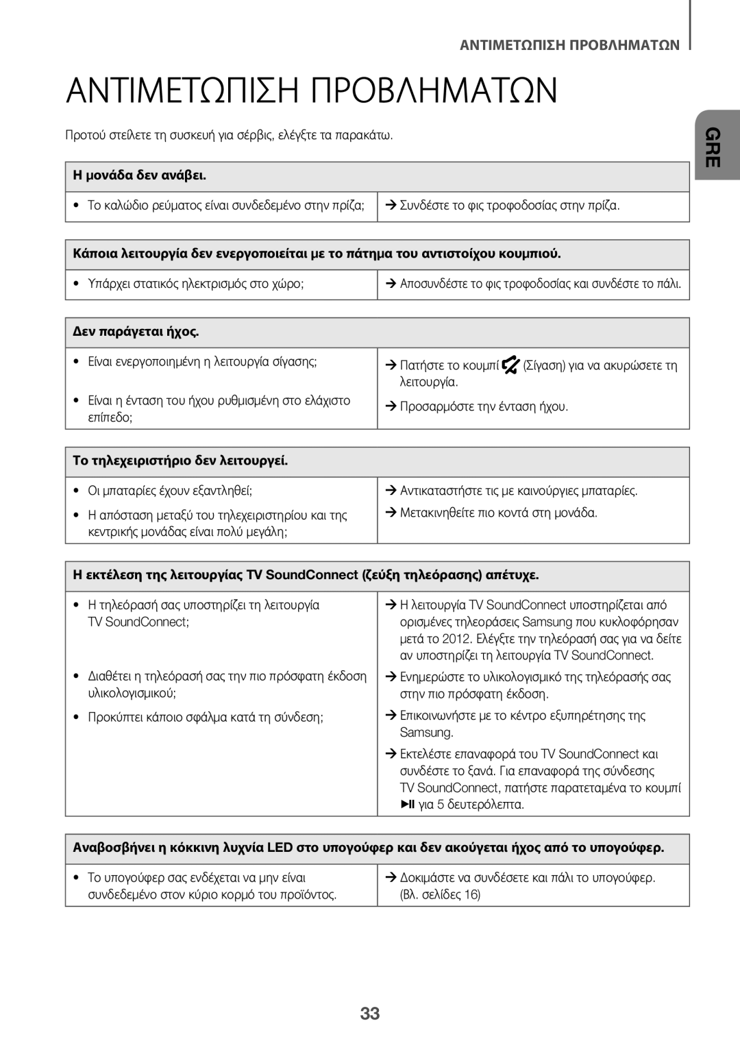 Samsung HW-K550/ZF Αντιμετώπιση Προβλημάτων, Μονάδα δεν ανάβει, Δεν παράγεται ήχος, Το τηλεχειριστήριο δεν λειτουργεί 