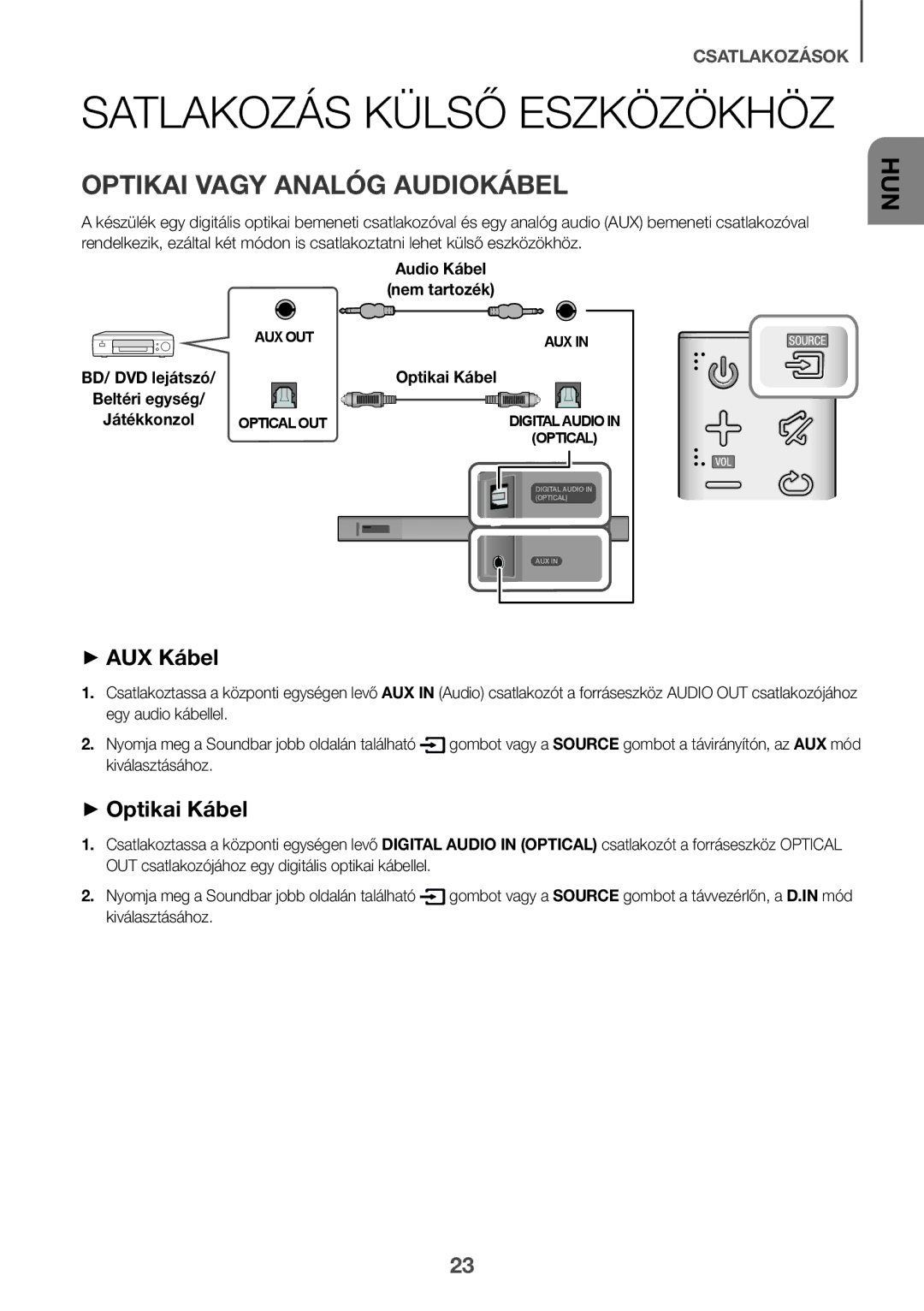 Samsung HW-K560/XE, HW-K551/EN, HW-K550/EN manual Optikai Vagy Analóg Audiokábel, ++AUX Kábel, ++Optikai Kábel, Audio Kábel 