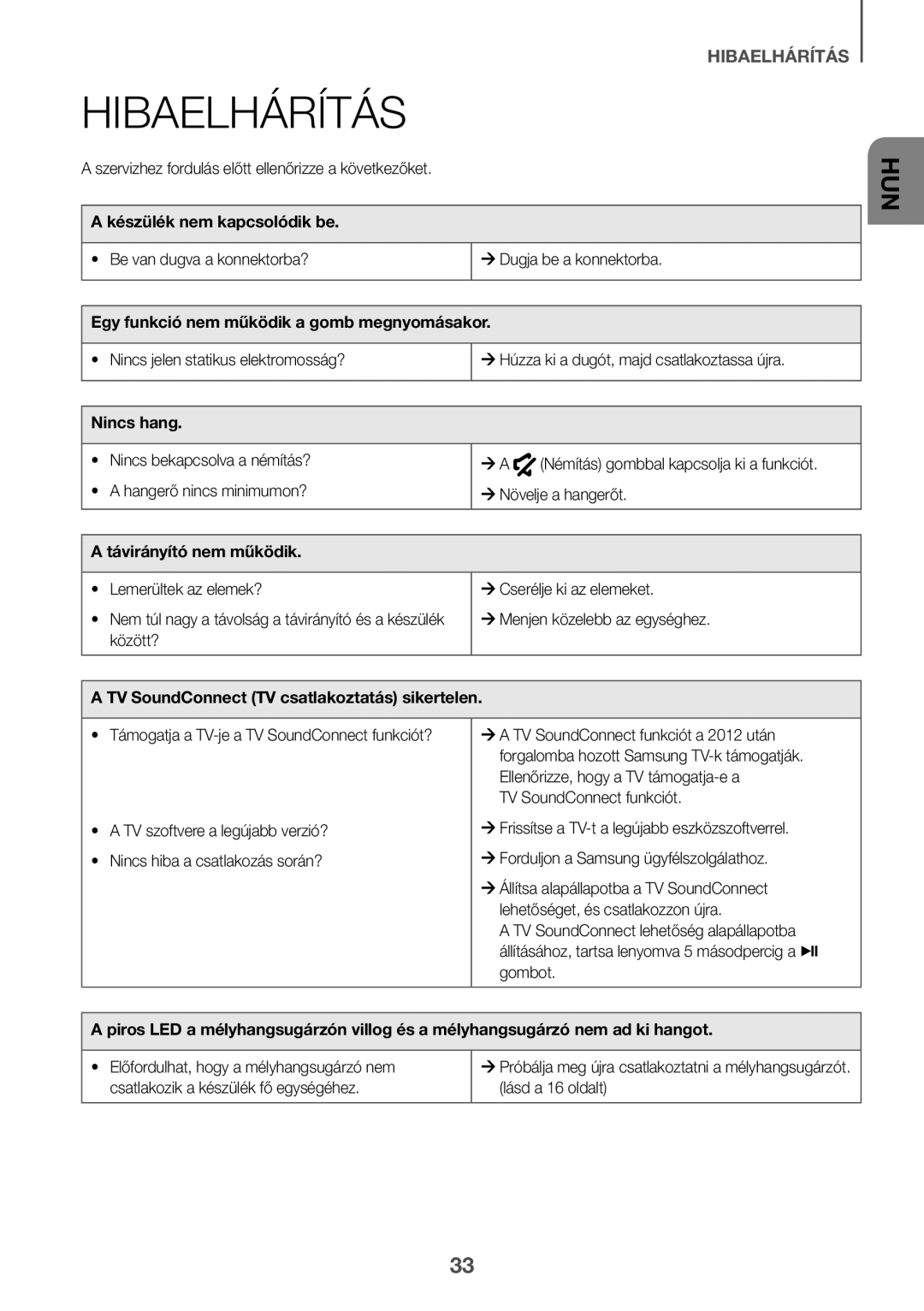 Samsung HW-K550/ZF, HW-K551/EN, HW-K550/EN, HW-K551/ZF, HW-K561/XE, HW-K560/XE manual Hibaelhárítás 