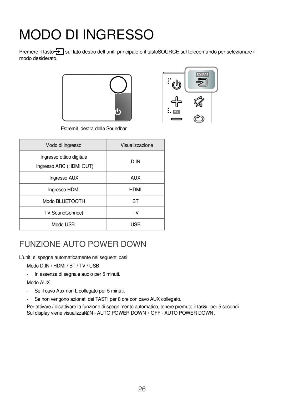 Samsung HW-K551/ZF manual Modo DI Ingresso, Funzione Auto Power Down, Modo desiderato, Modo di ingresso Visualizzazione 