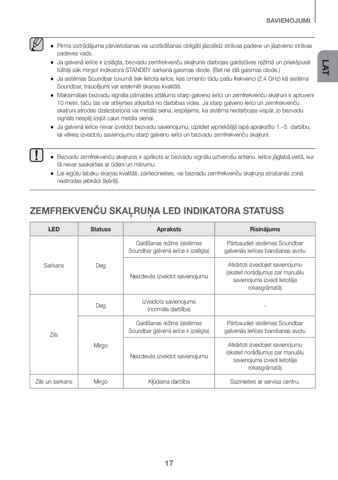 Samsung HW-K560/XE manual Zemfrekvenču Skaļruņa LED Indikatora Statuss, Statuss Apraksts Risinājums, Sarkans Deg, Mirgo 