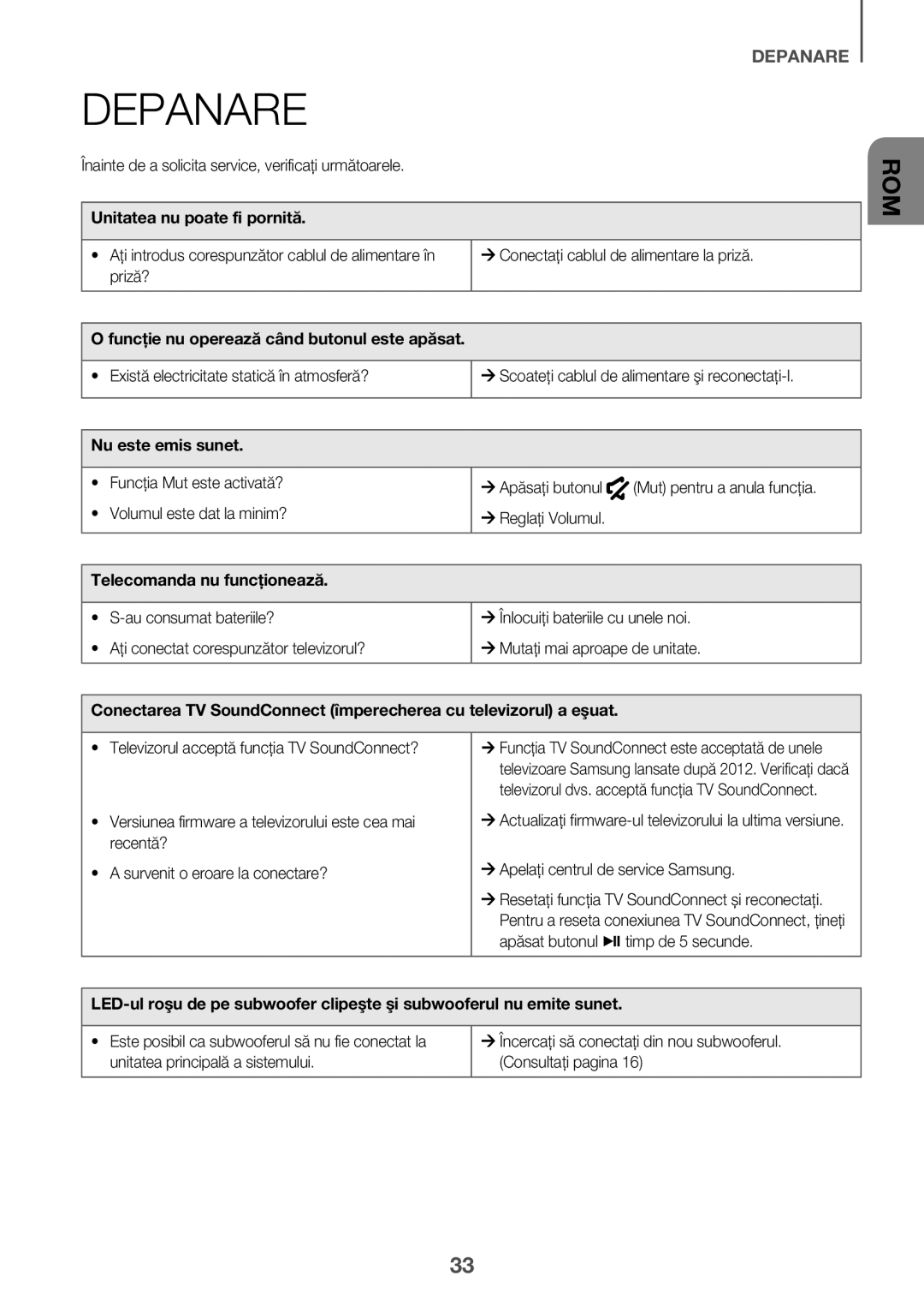 Samsung HW-K550/ZF, HW-K551/EN Depanare, Unitatea nu poate fi pornită, Nu este emis sunet, Telecomanda nu funcţionează 