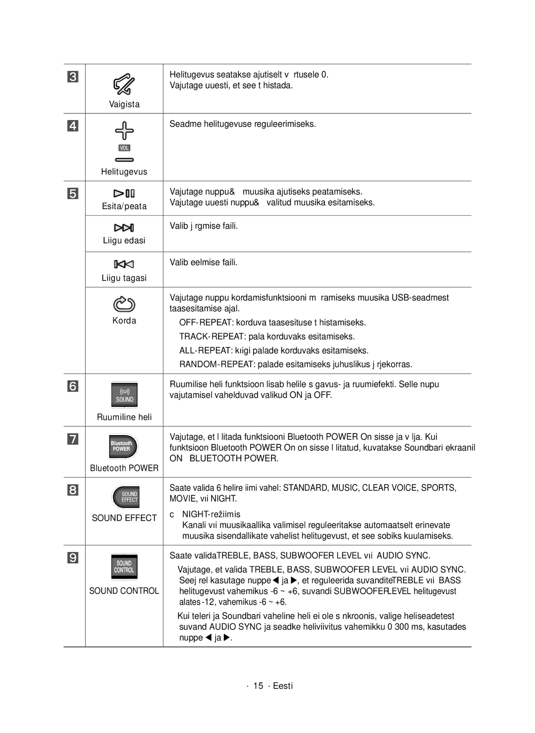 Samsung HW-K551/EN manual Helitugevus seatakse ajutiselt väärtusele, Vajutage uuesti, et see tühistada, Valib eelmise faili 