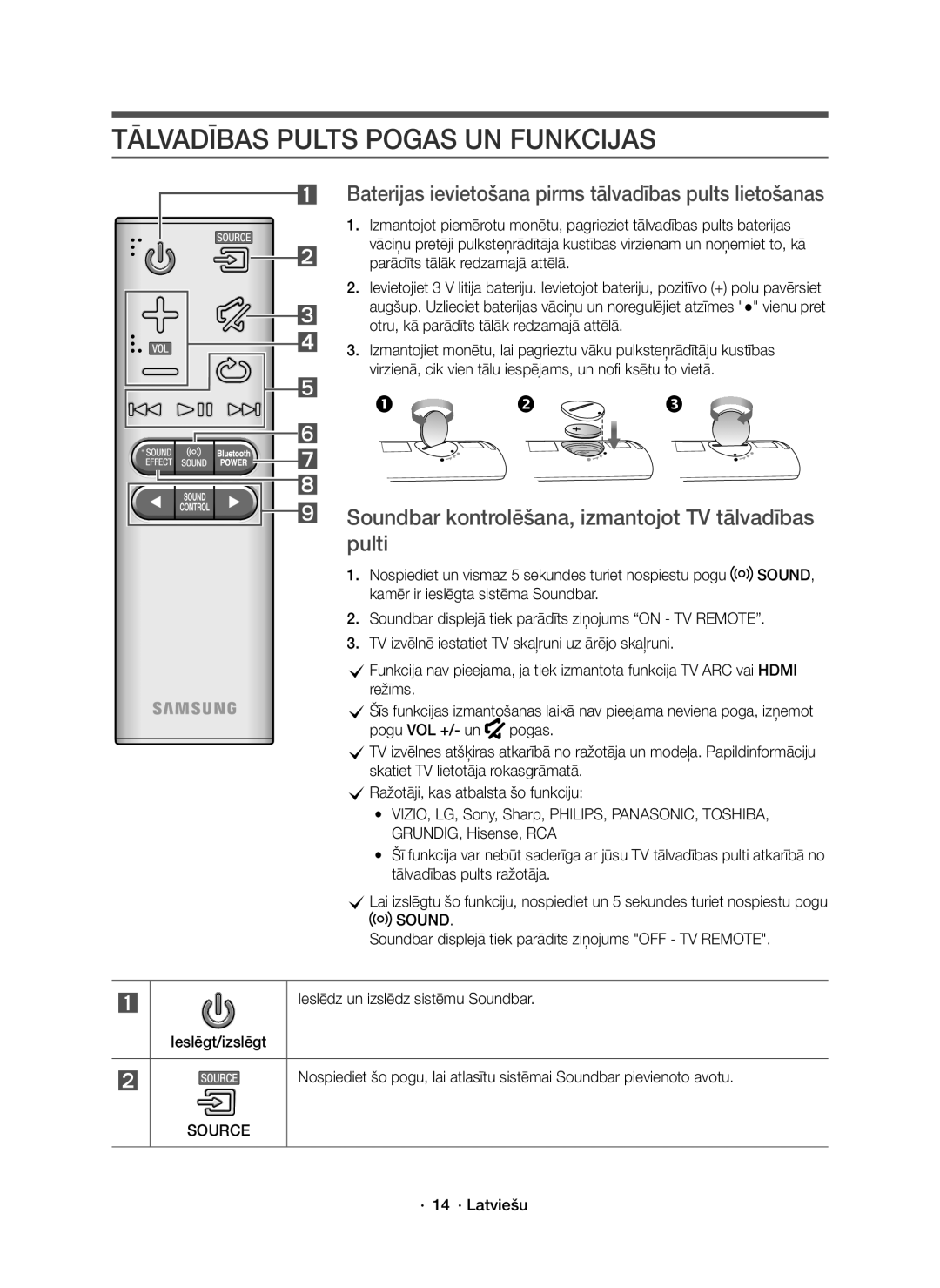 Samsung HW-K551/EN manual Tālvadības Pults Pogas UN Funkcijas, Baterijas ievietošana pirms tālvadības pults lietošanas 