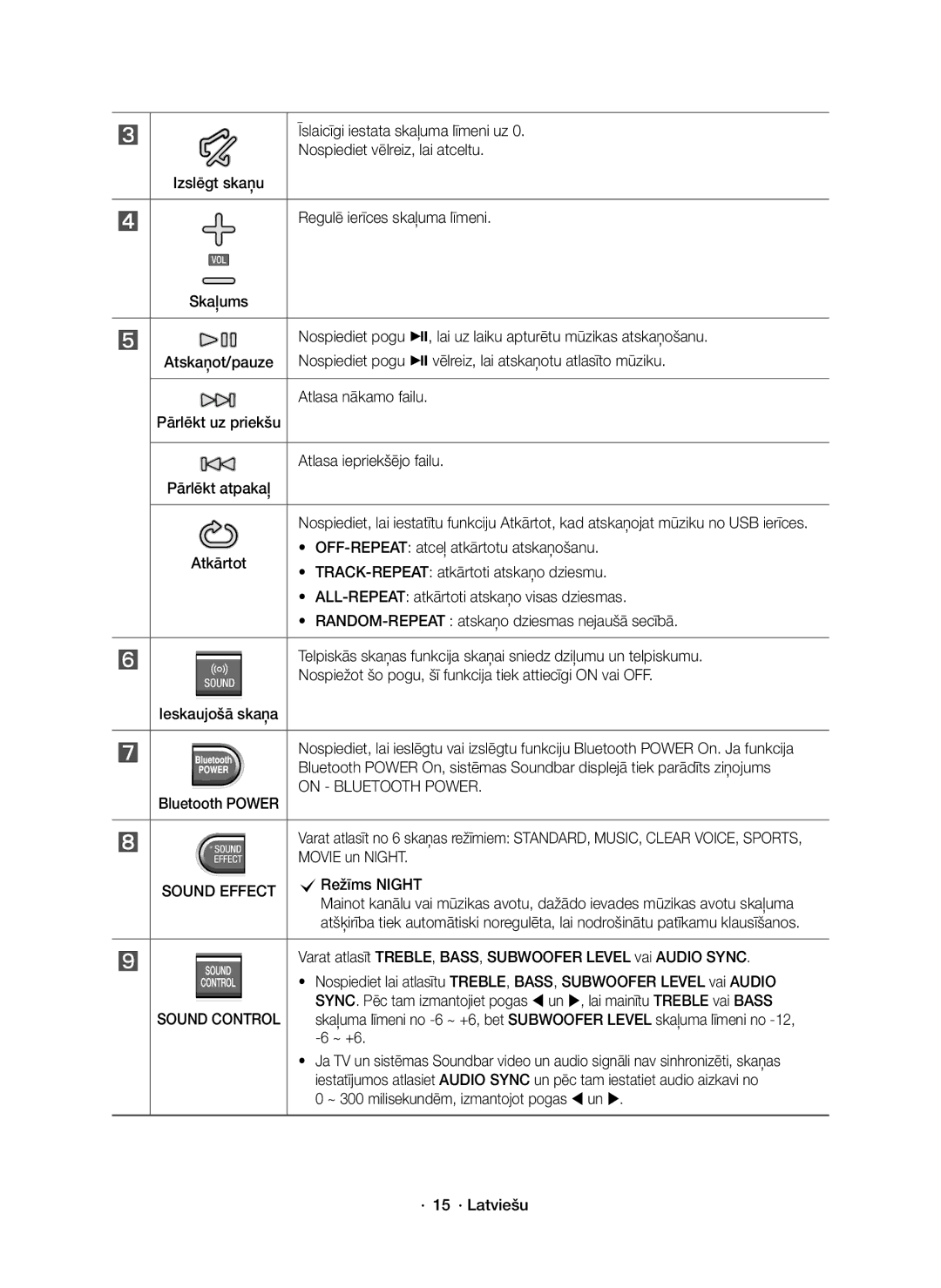 Samsung HW-K550/EN Īslaicīgi iestata skaļuma līmeni uz, Nospiediet vēlreiz, lai atceltu, Regulē ierīces skaļuma līmeni 