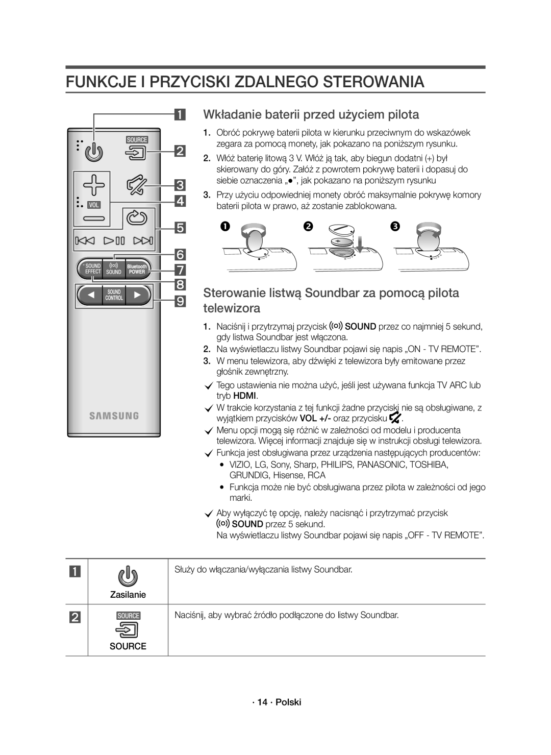 Samsung HW-K551/EN manual Funkcje I Przyciski Zdalnego Sterowania, Wkładanie baterii przed użyciem pilota, · 14 · Polski 