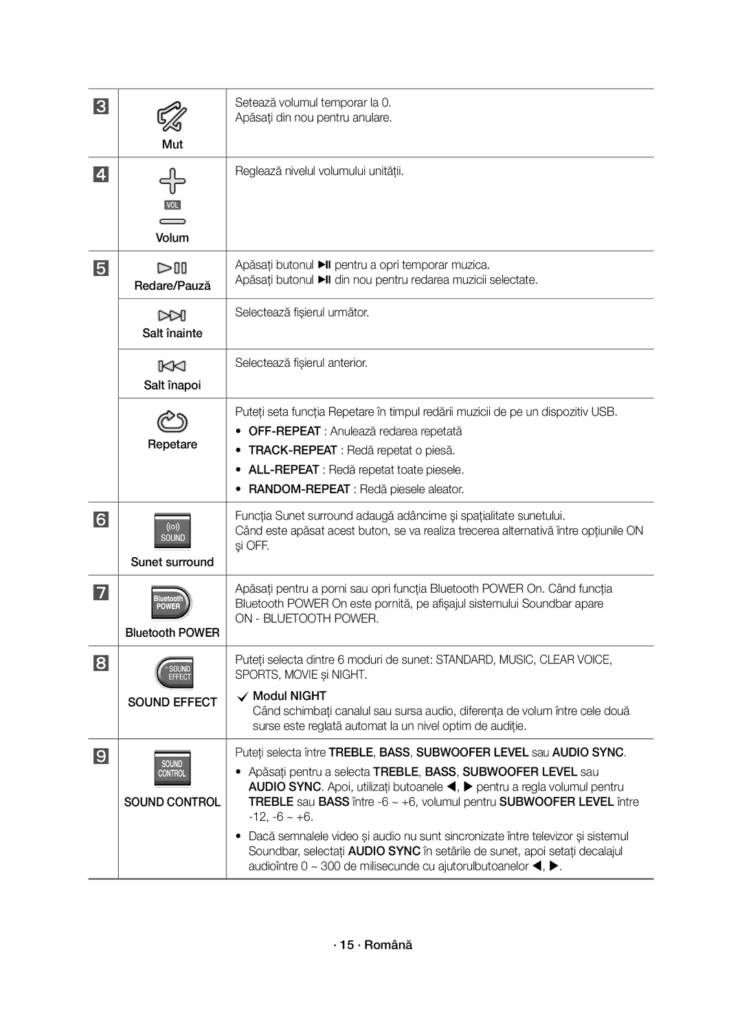 Samsung HW-K551/EN, HW-K550/EN Apăsați butonul & pentru a opri temporar muzica, CModul Night, 12, -6 ~ +6, · 15 · Română 