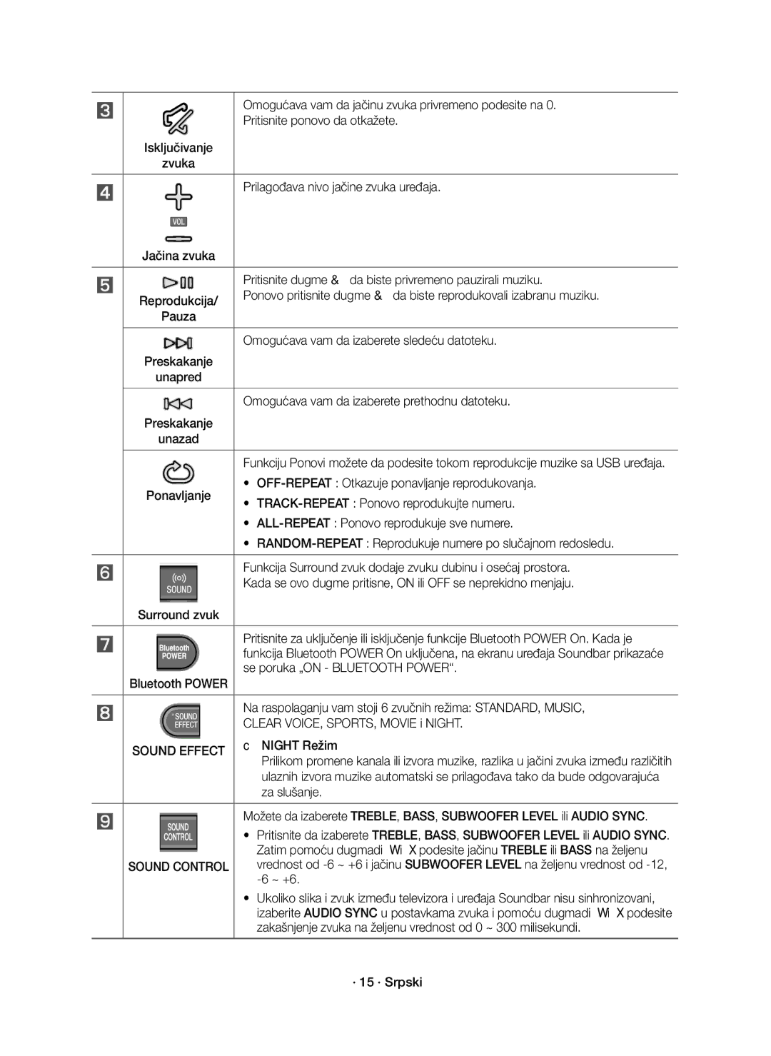 Samsung HW-K550/EN manual Omogućava vam da jačinu zvuka privremeno podesite na, Pritisnite ponovo da otkažete, Reprodukcija 