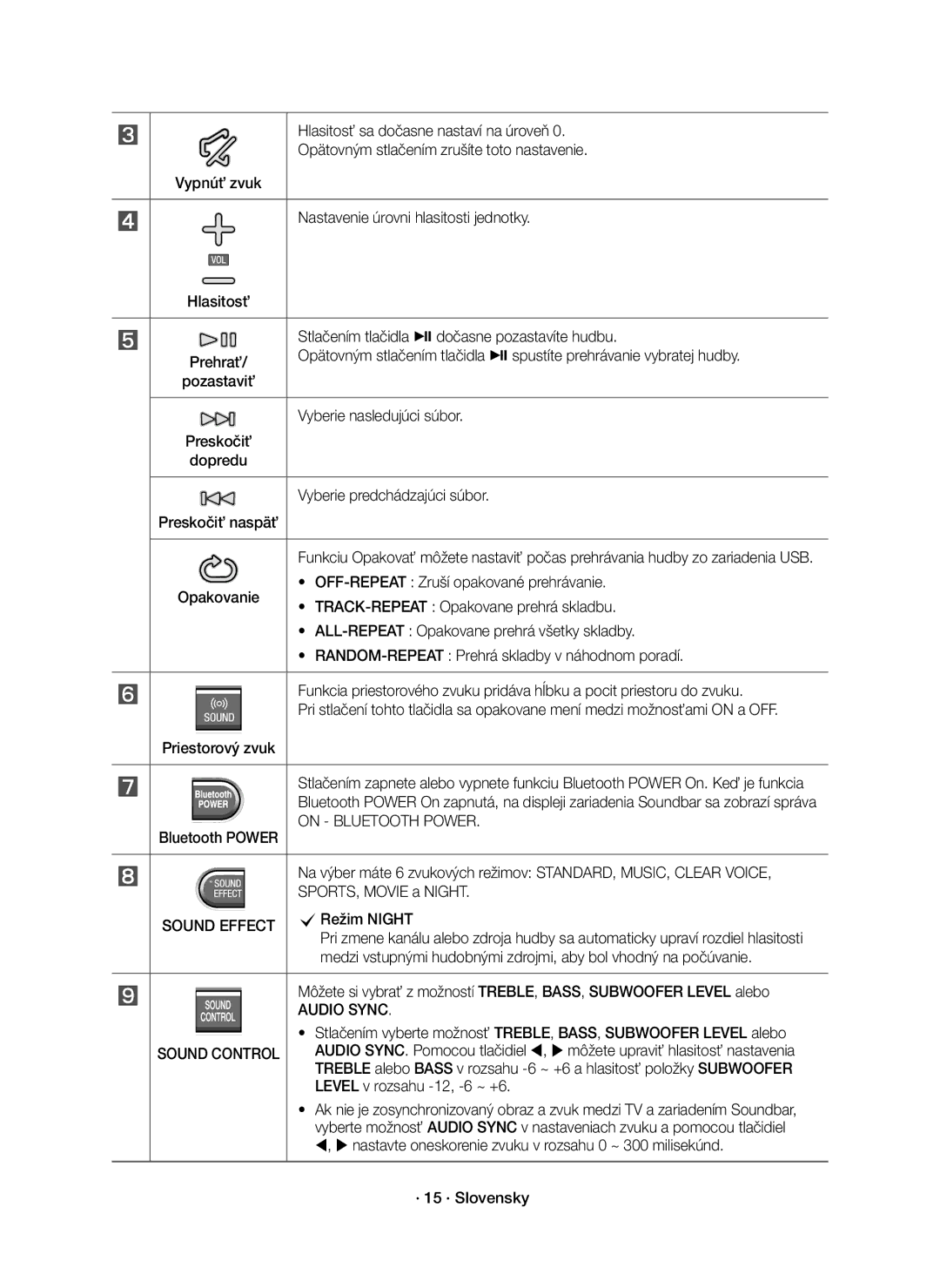 Samsung HW-K551/EN Hlasitosť sa dočasne nastaví na úroveň, Opätovným stlačením zrušíte toto nastavenie, · 15 · Slovensky 