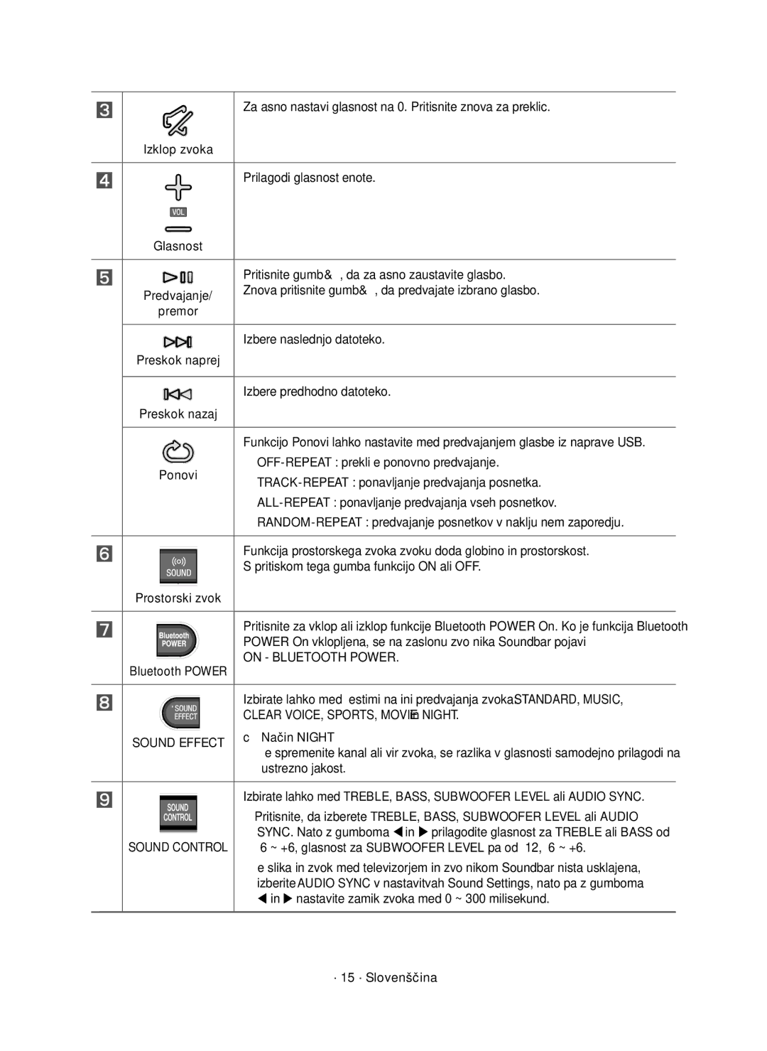 Samsung HW-K550/EN Začasno nastavi glasnost na 0. Pritisnite znova za preklic, Prilagodi glasnost enote, CNačin Night 