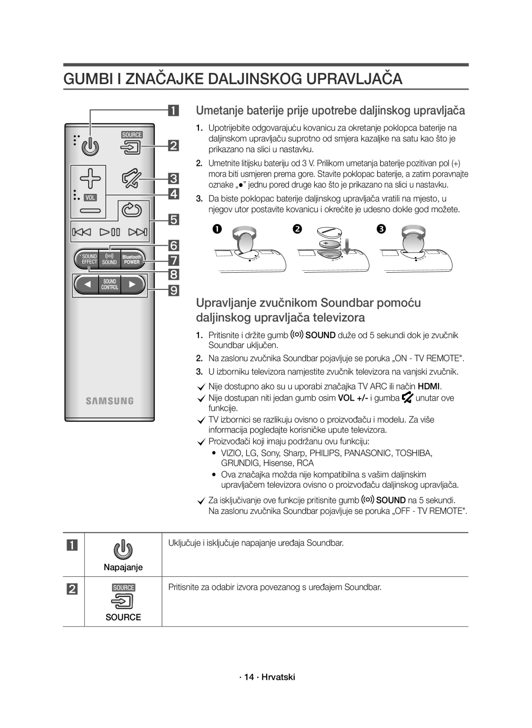 Samsung HW-K551/EN manual Gumbi I Značajke Daljinskog Upravljača, Umetanje baterije prije upotrebe daljinskog upravljača 