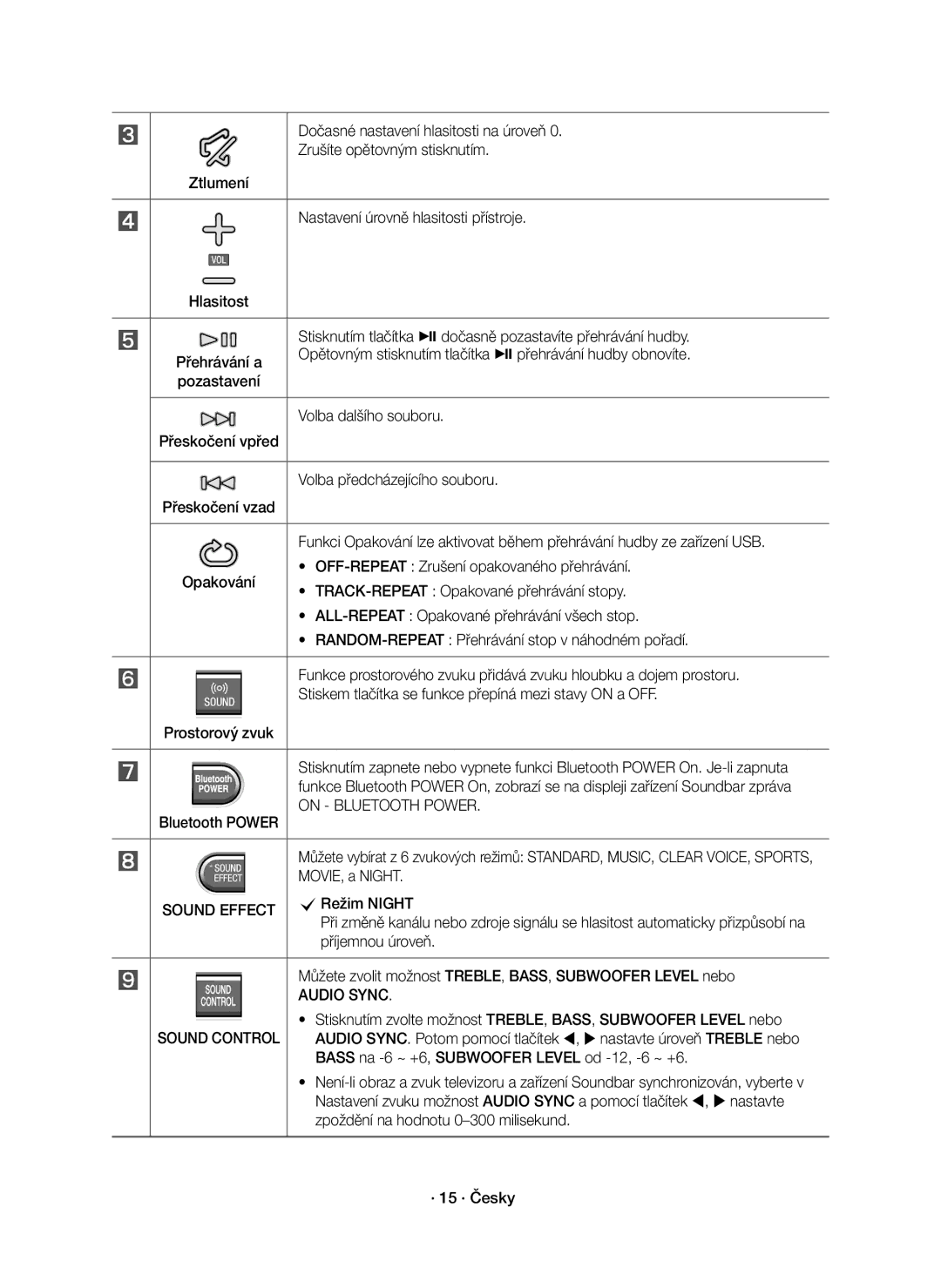 Samsung HW-K551/EN, HW-K550/EN manual On Bluetooth Power 