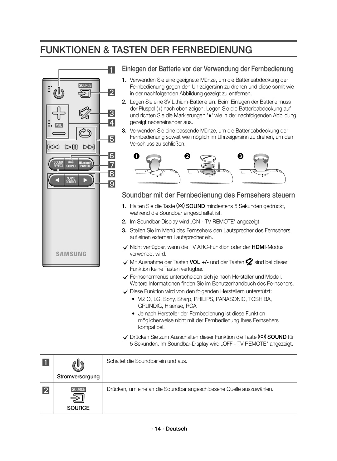 Samsung HW-K551/EN manual Funktionen & Tasten DER Fernbedienung, Soundbar mit der Fernbedienung des Fernsehers steuern 